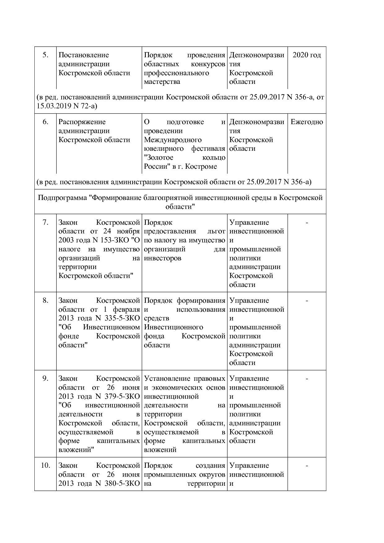 Постановление Администрации Костромской области от 18_08_201.pdf