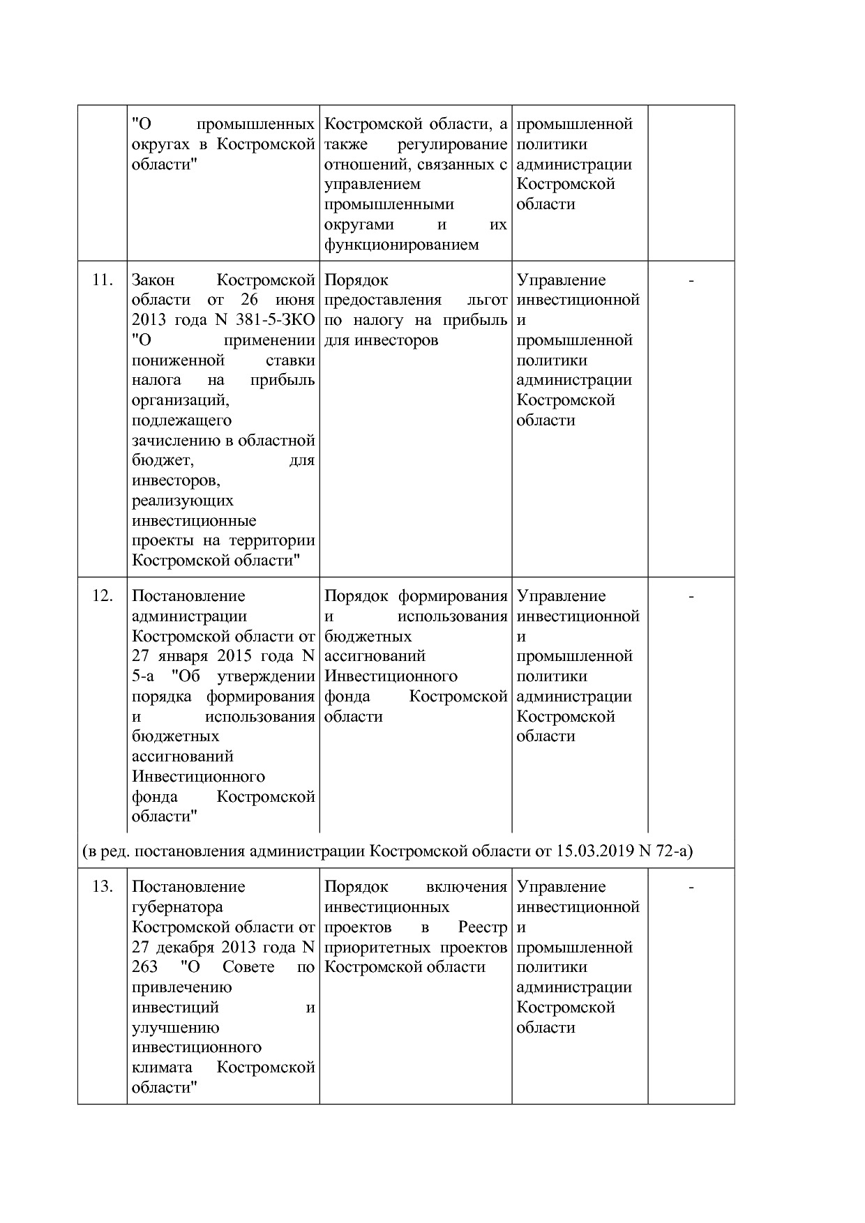 Постановление Администрации Костромской области от 18_08_201.pdf