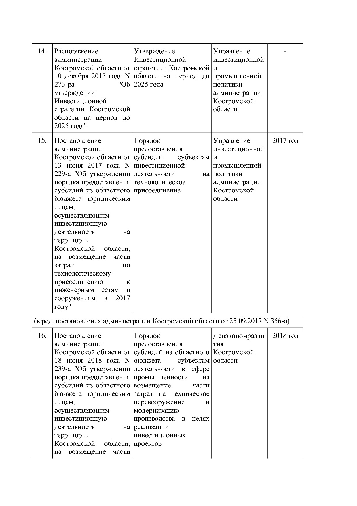Постановление Администрации Костромской области от 18_08_201.pdf