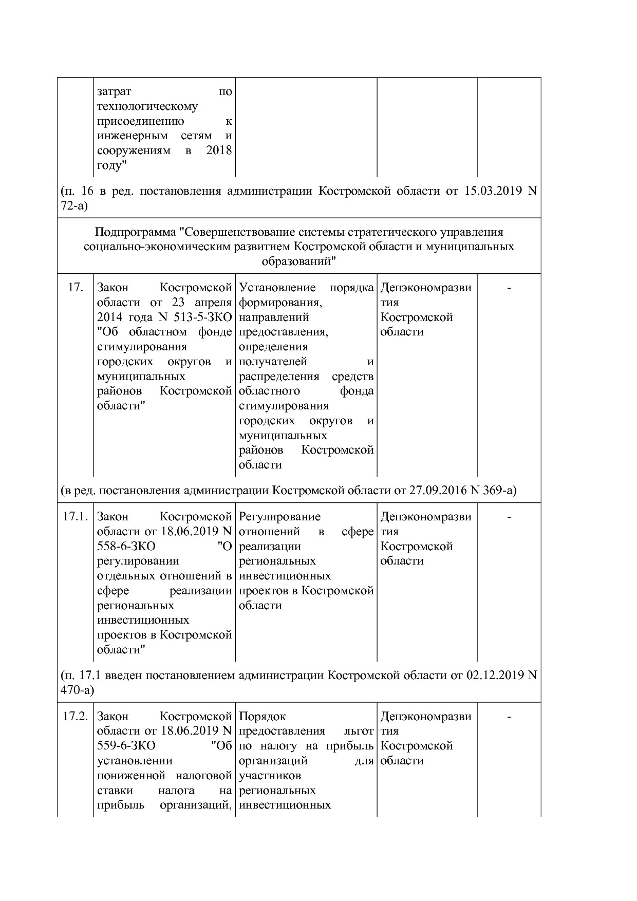 Постановление Администрации Костромской области от 18_08_201.pdf