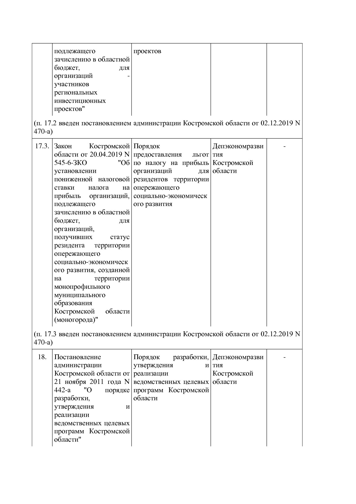 Постановление Администрации Костромской области от 18_08_201.pdf