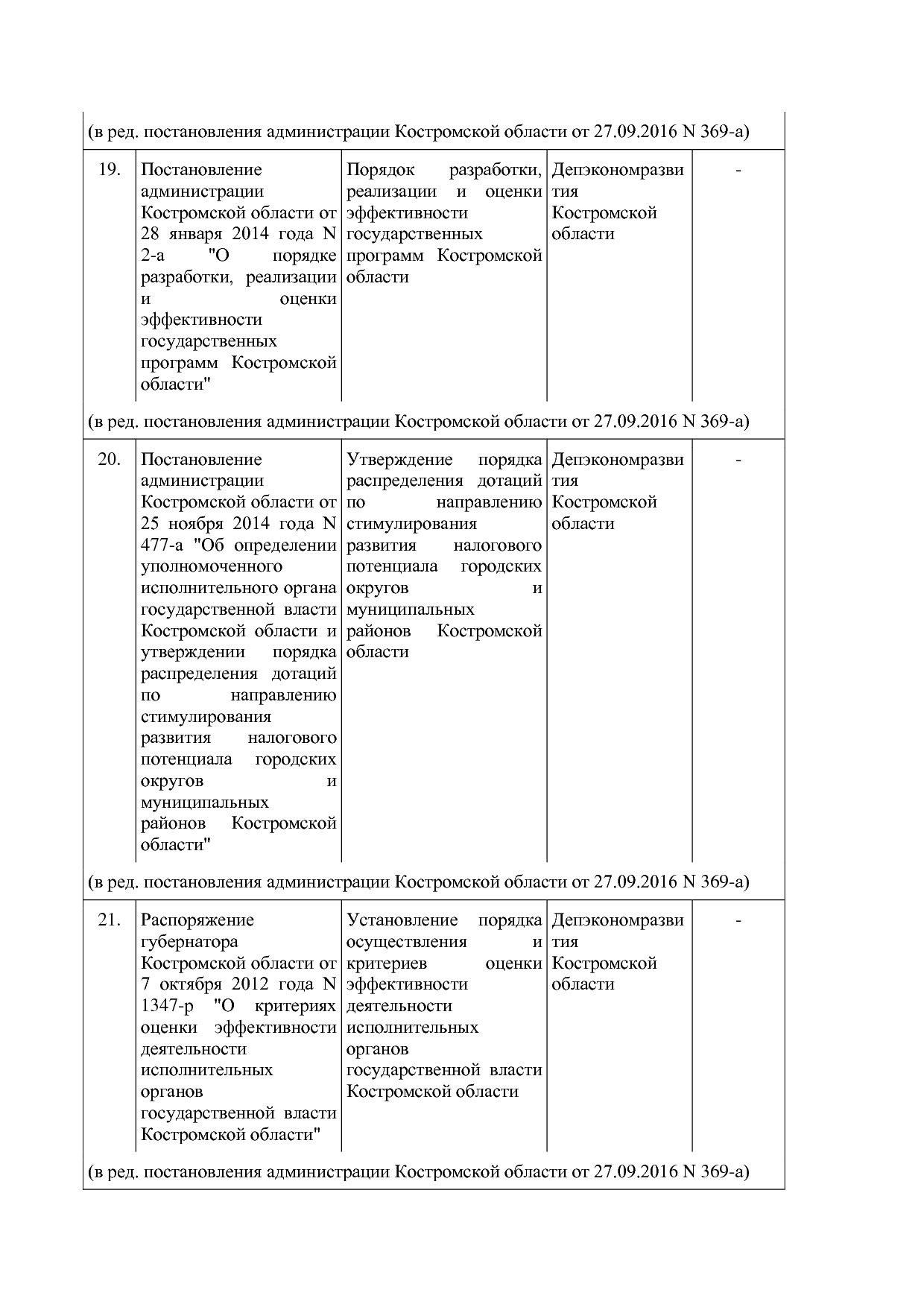 Постановление Администрации Костромской области от 18_08_201.pdf
