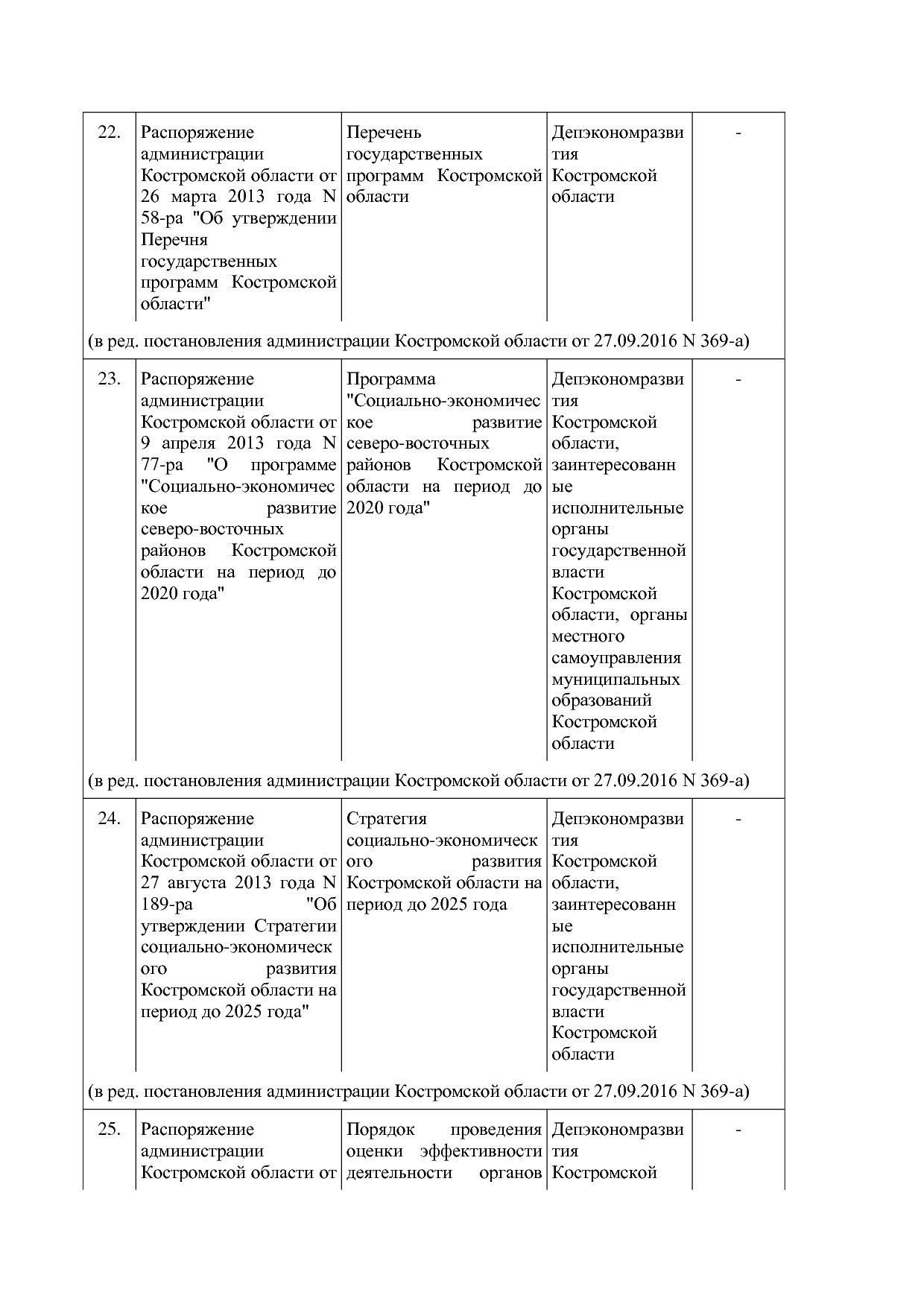 Постановление Администрации Костромской области от 18_08_201.pdf