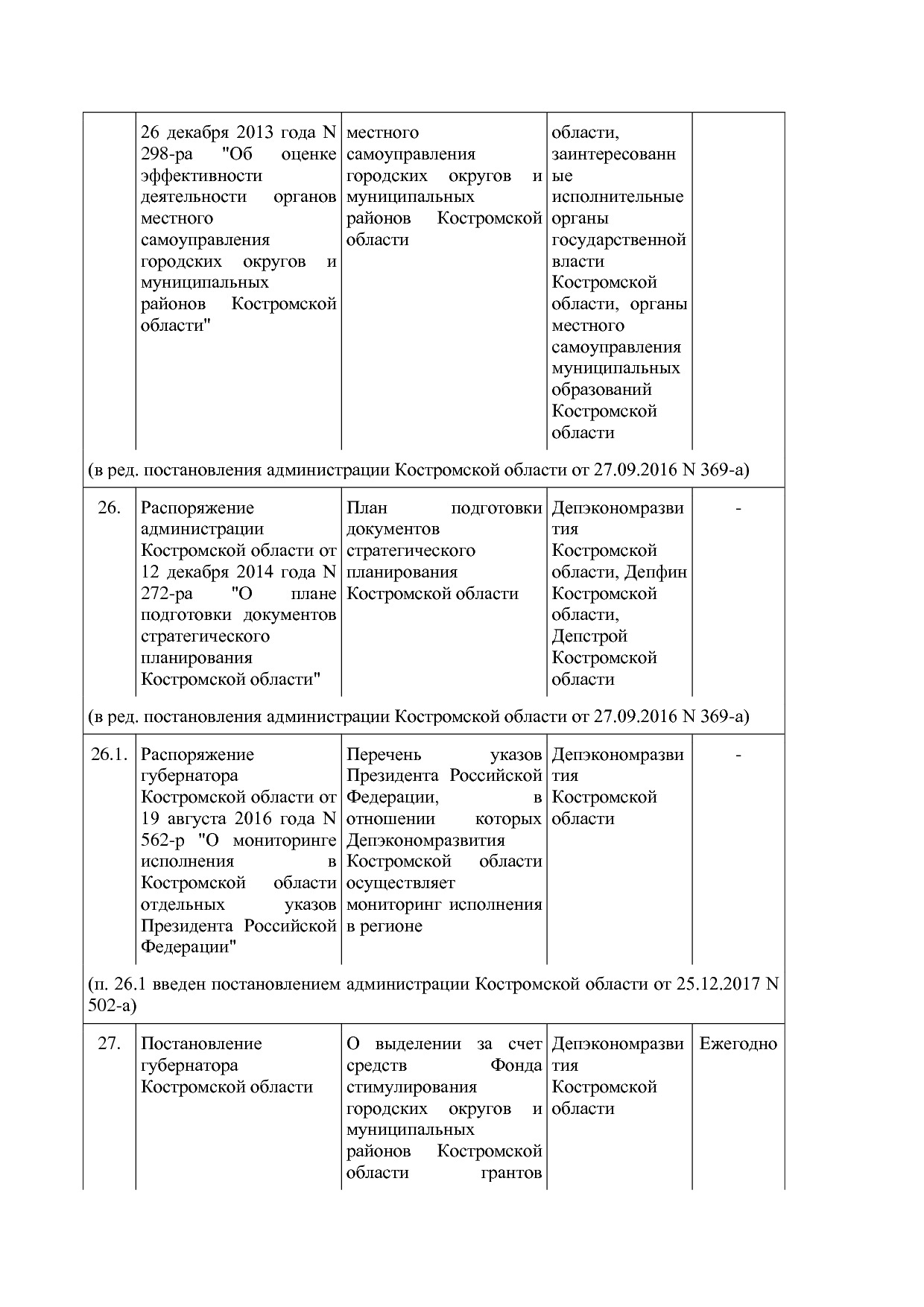 Постановление Администрации Костромской области от 18_08_201.pdf