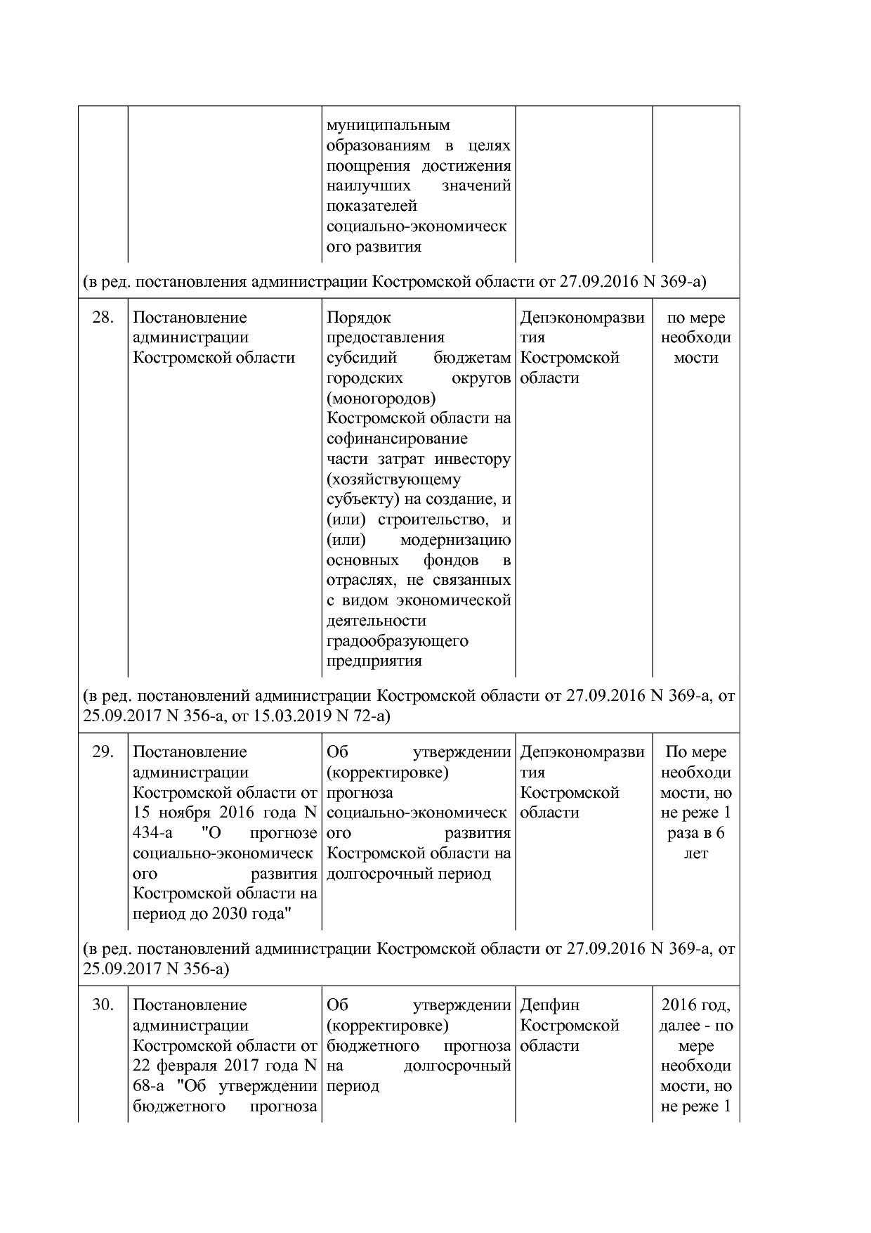 Постановление Администрации Костромской области от 18_08_201.pdf