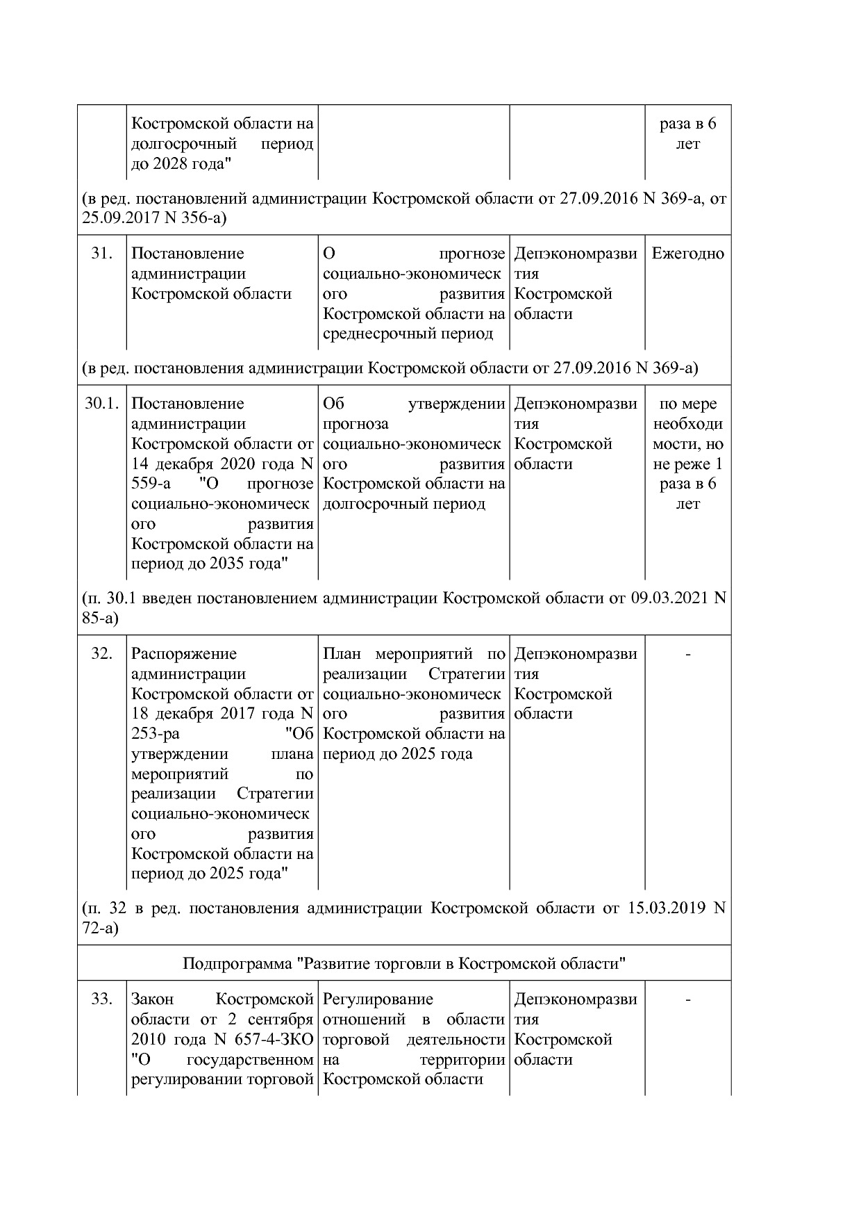 Постановление Администрации Костромской области от 18_08_201.pdf