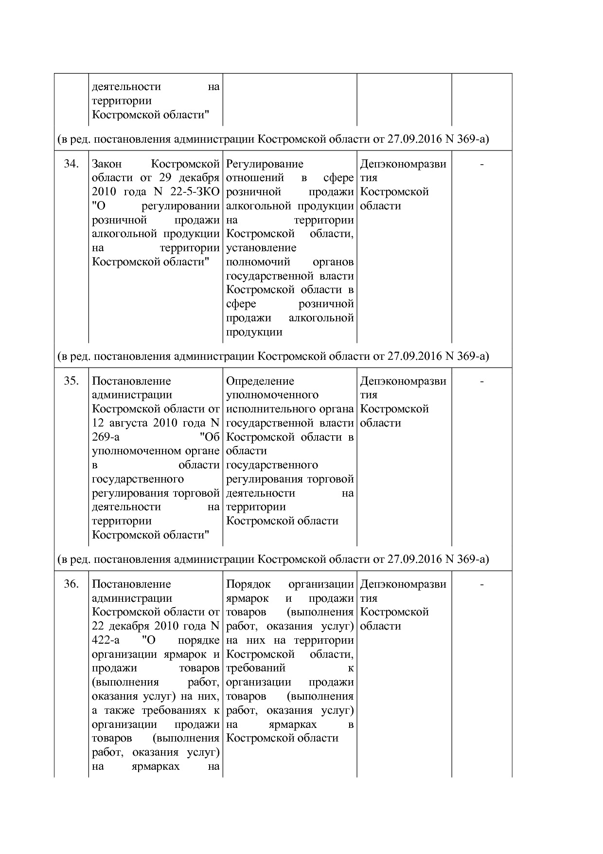 Постановление Администрации Костромской области от 18_08_201.pdf