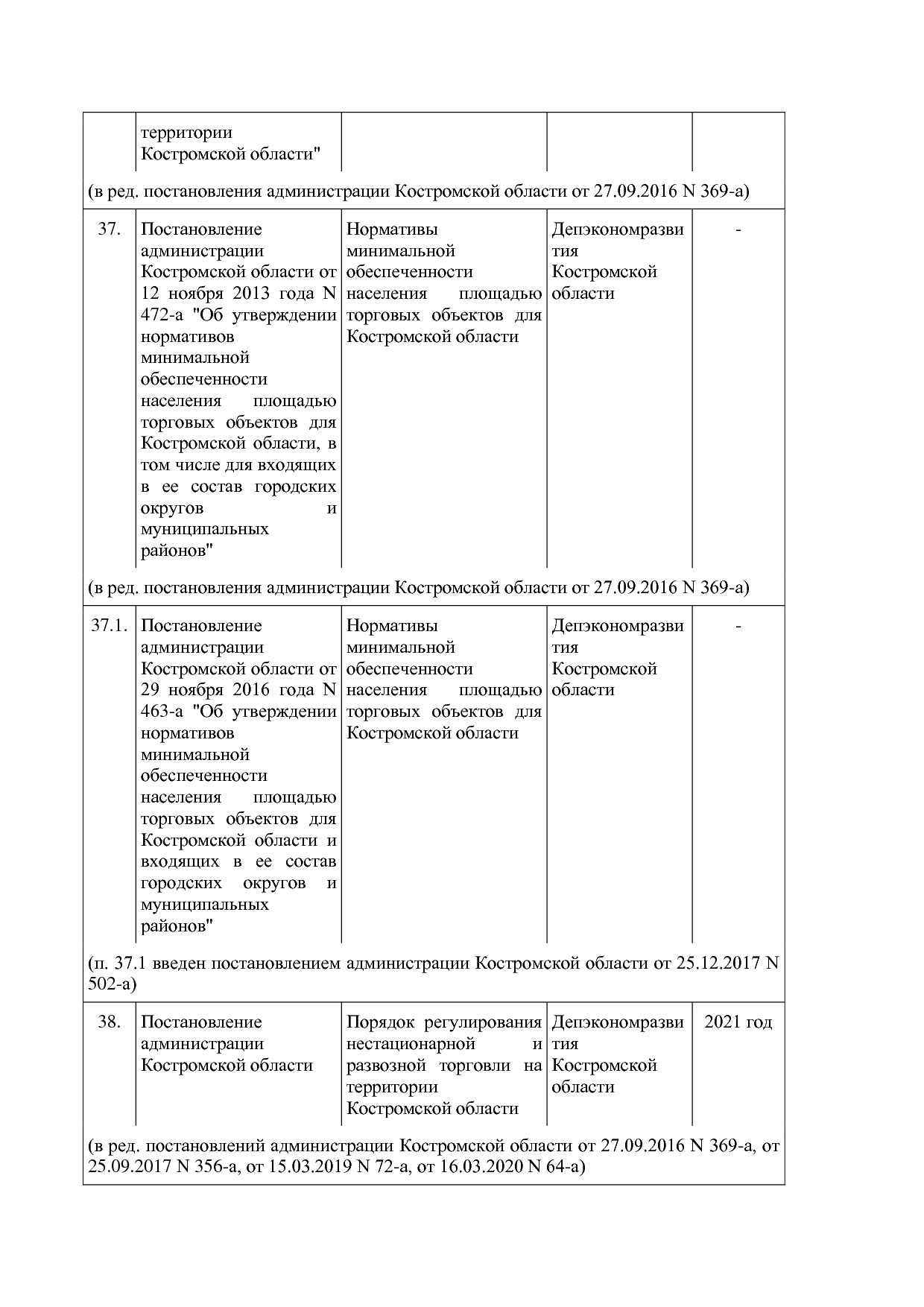 Постановление Администрации Костромской области от 18_08_201.pdf