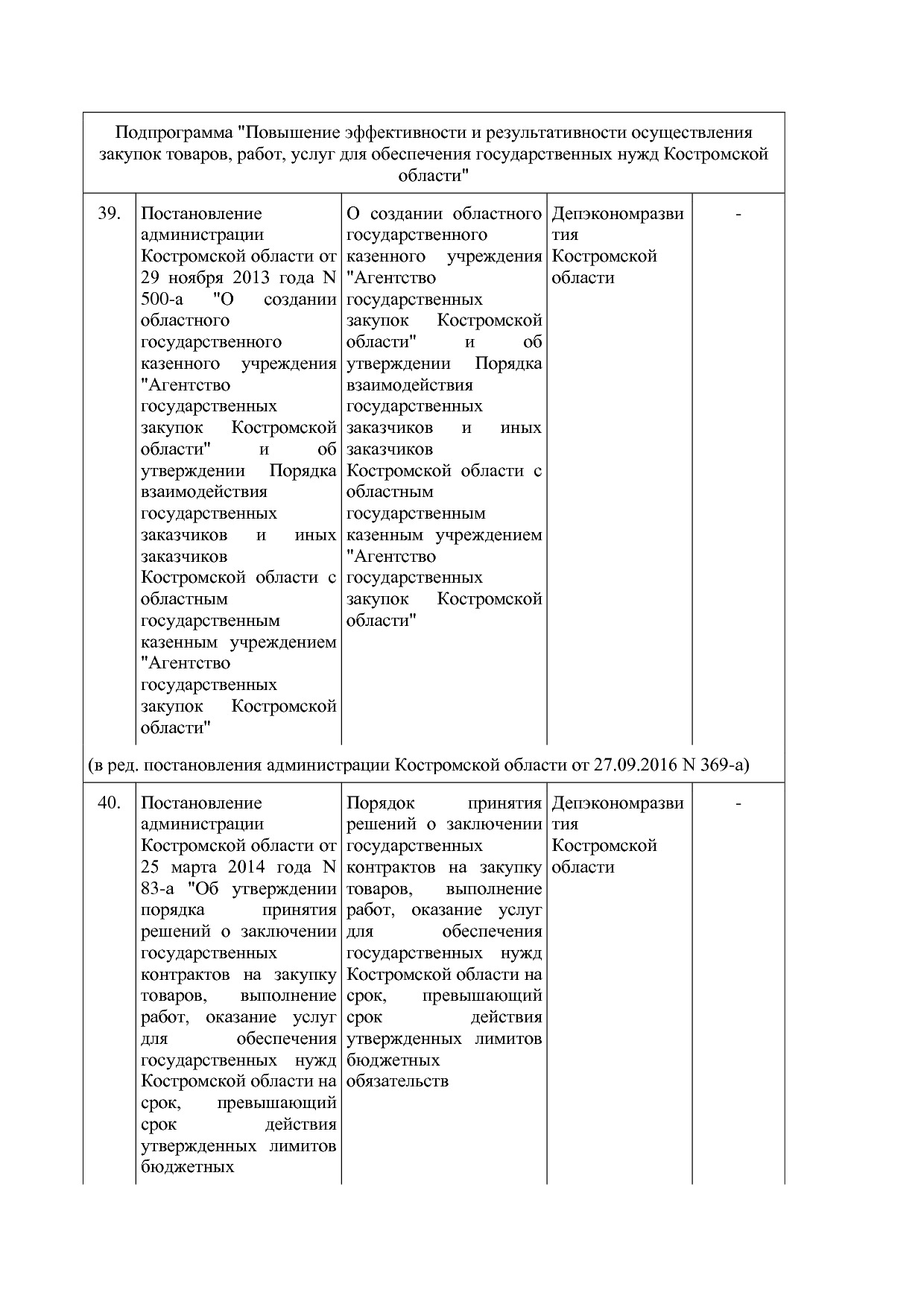 Постановление Администрации Костромской области от 18_08_201.pdf