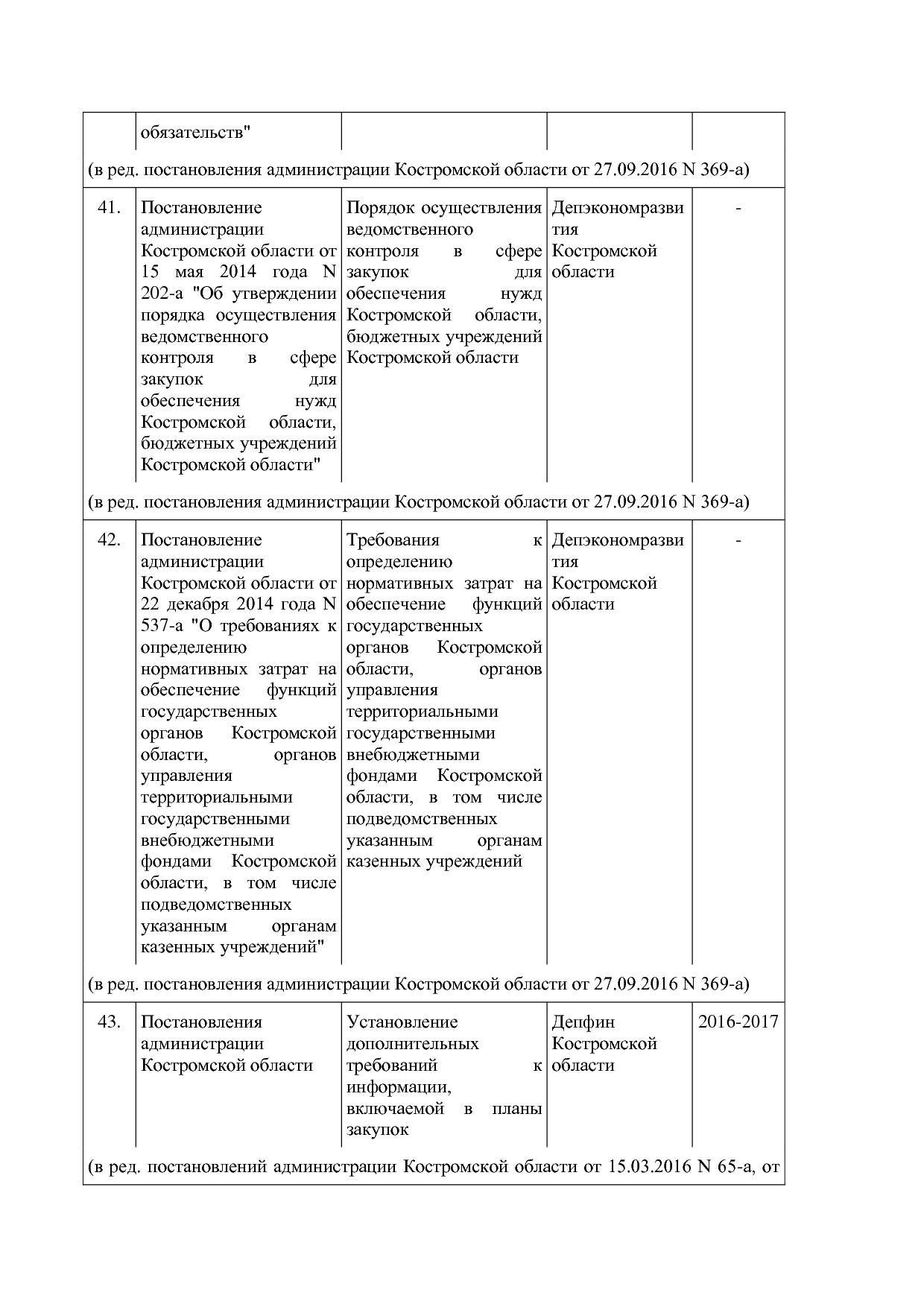 Постановление Администрации Костромской области от 18_08_201.pdf