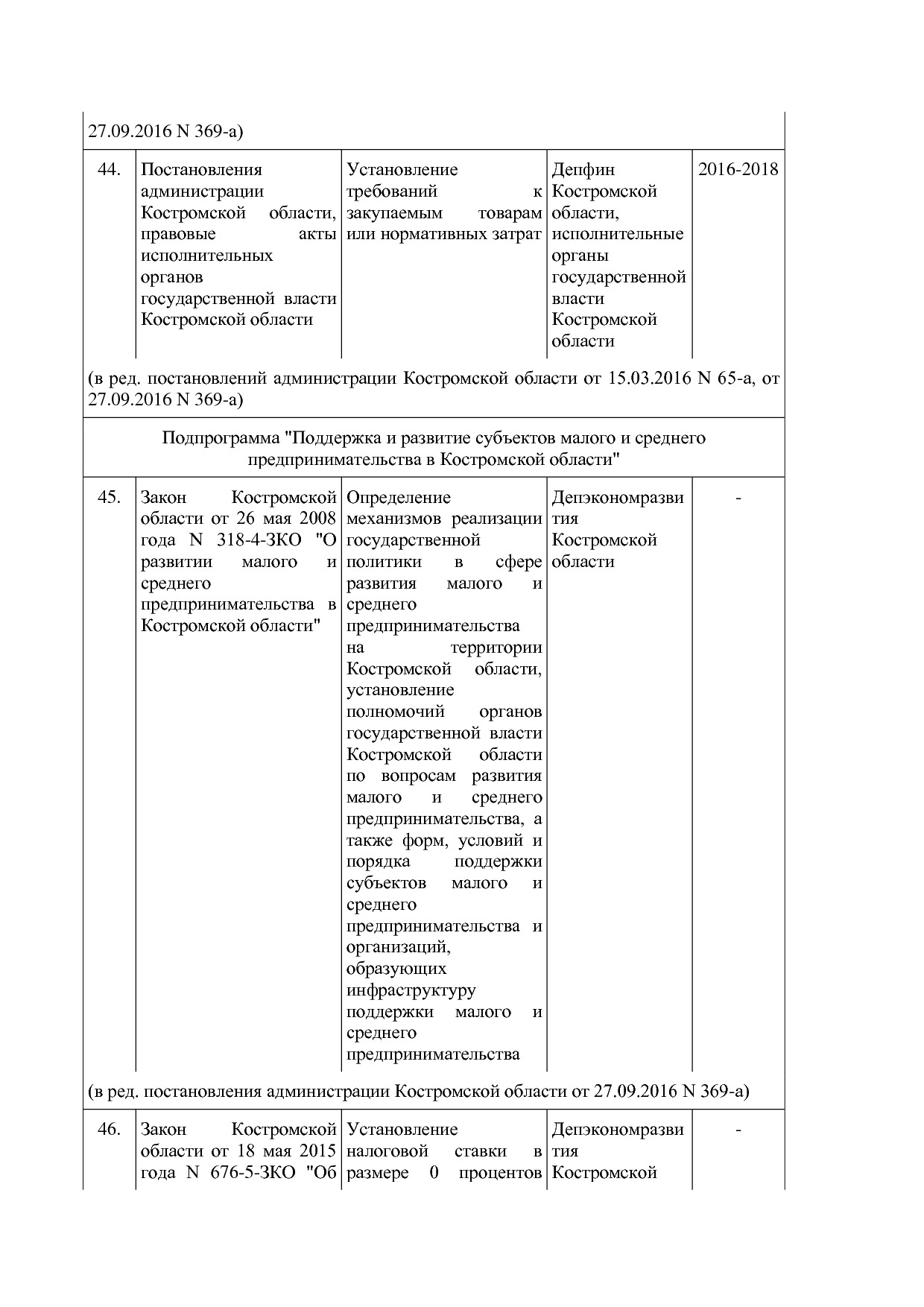 Постановление Администрации Костромской области от 18_08_201.pdf