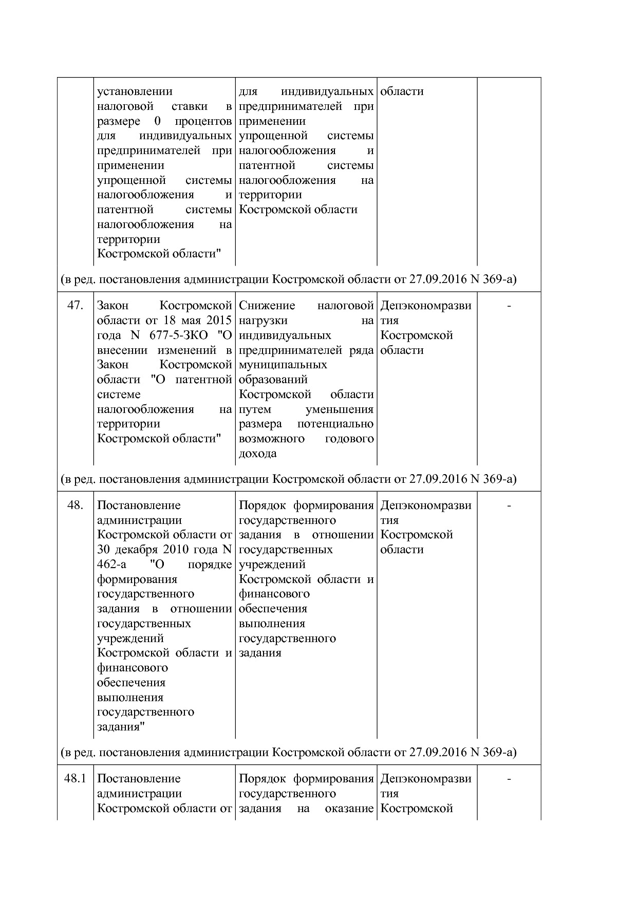 Постановление Администрации Костромской области от 18_08_201.pdf