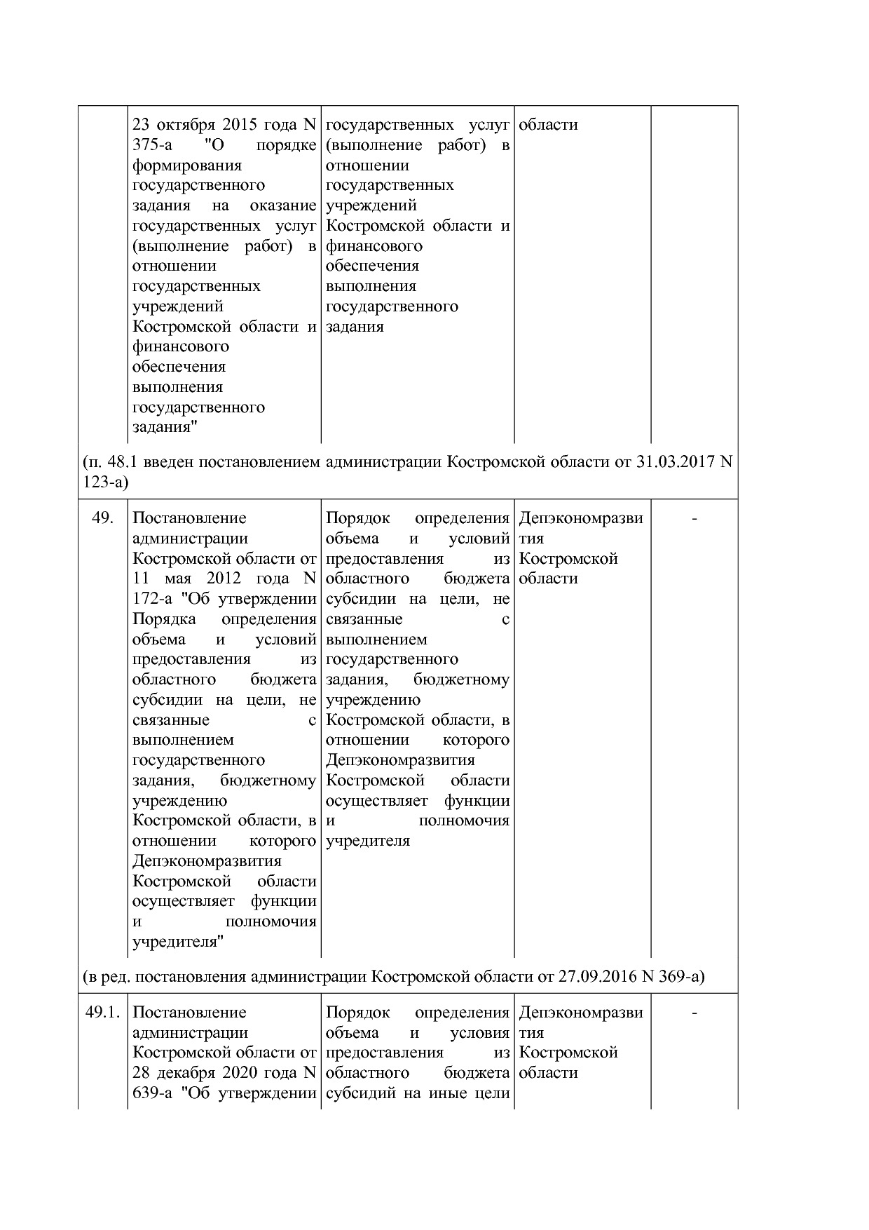 Постановление Администрации Костромской области от 18_08_201.pdf