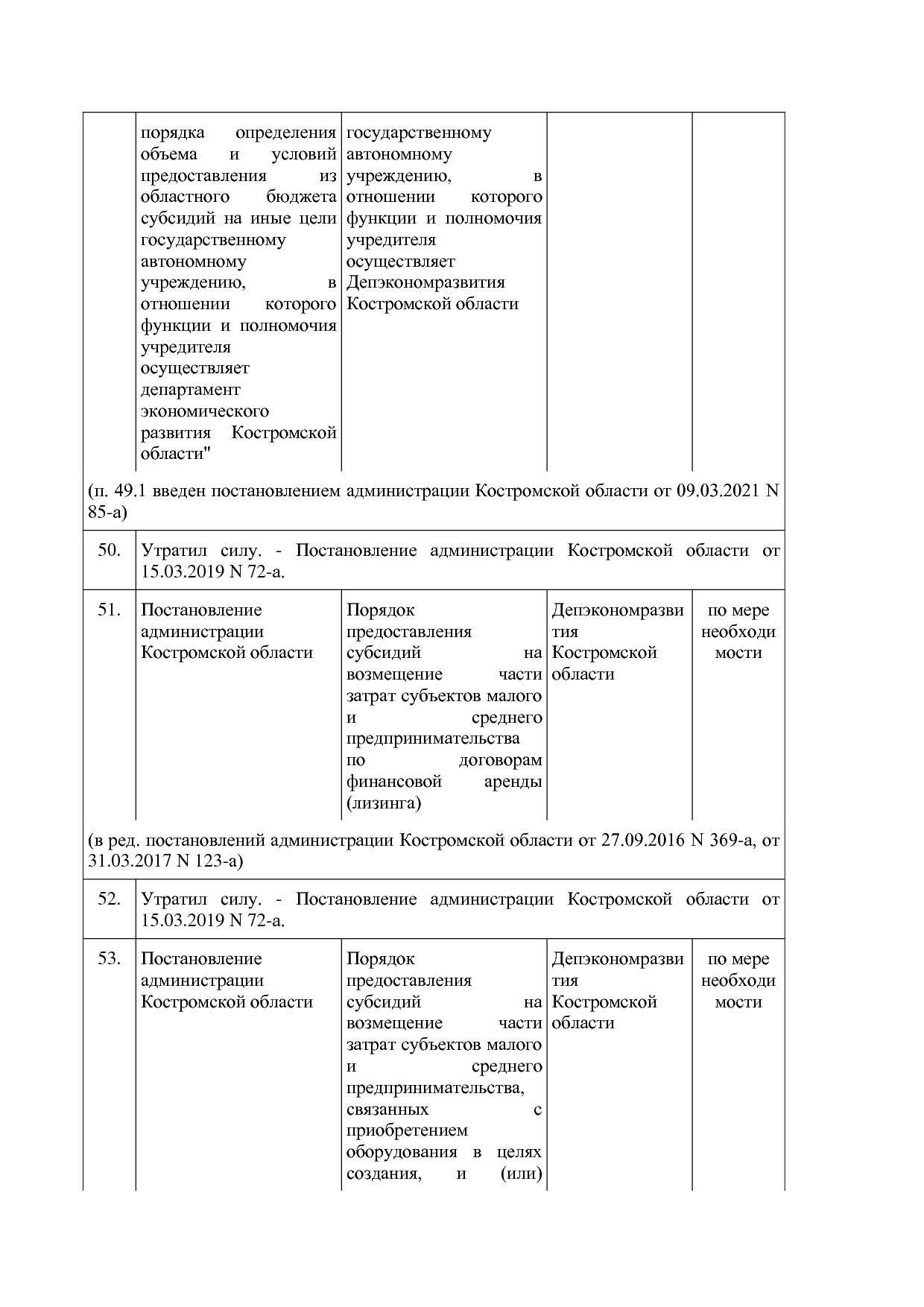 Постановление Администрации Костромской области от 18_08_201.pdf