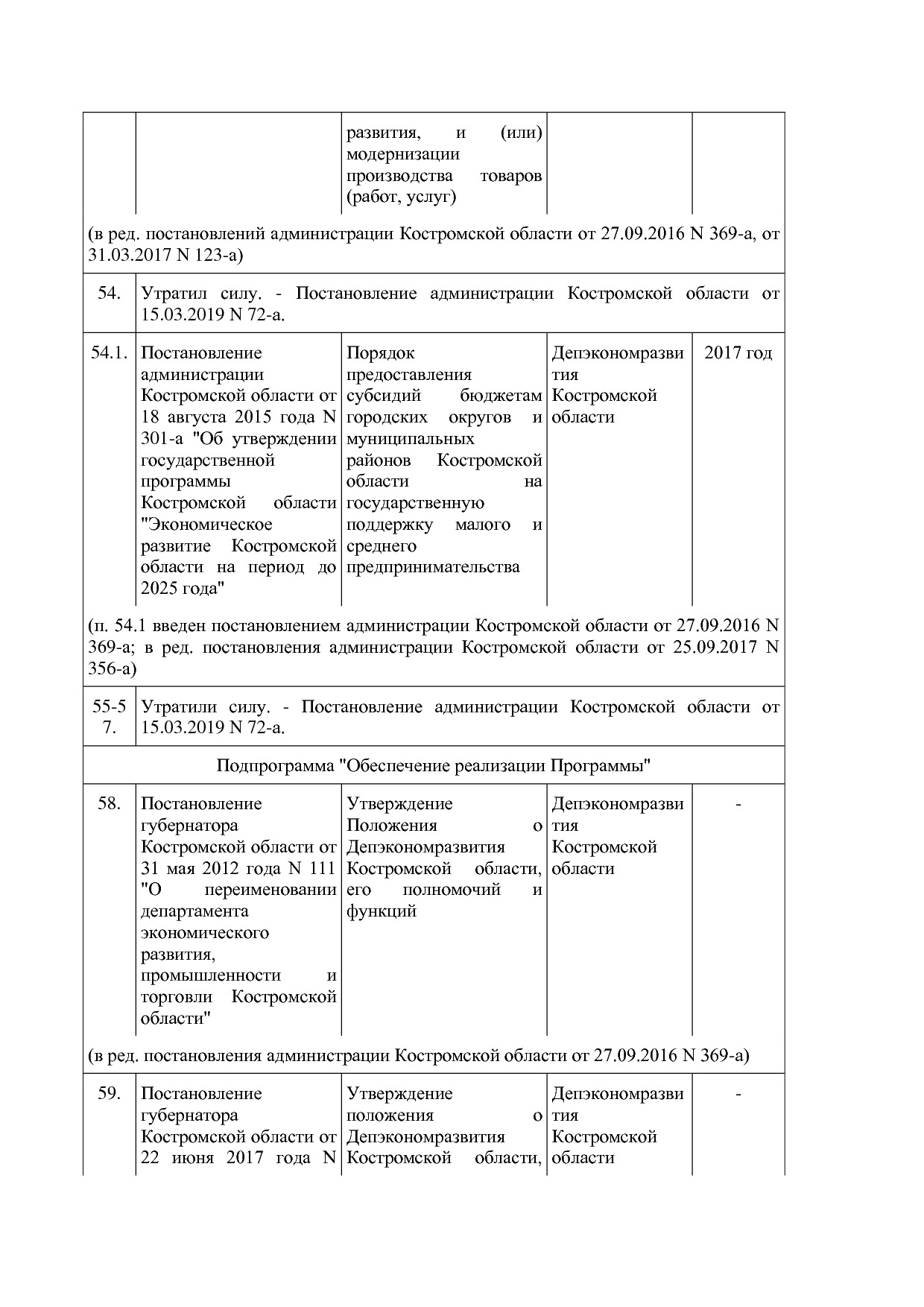 Постановление Администрации Костромской области от 18_08_201.pdf