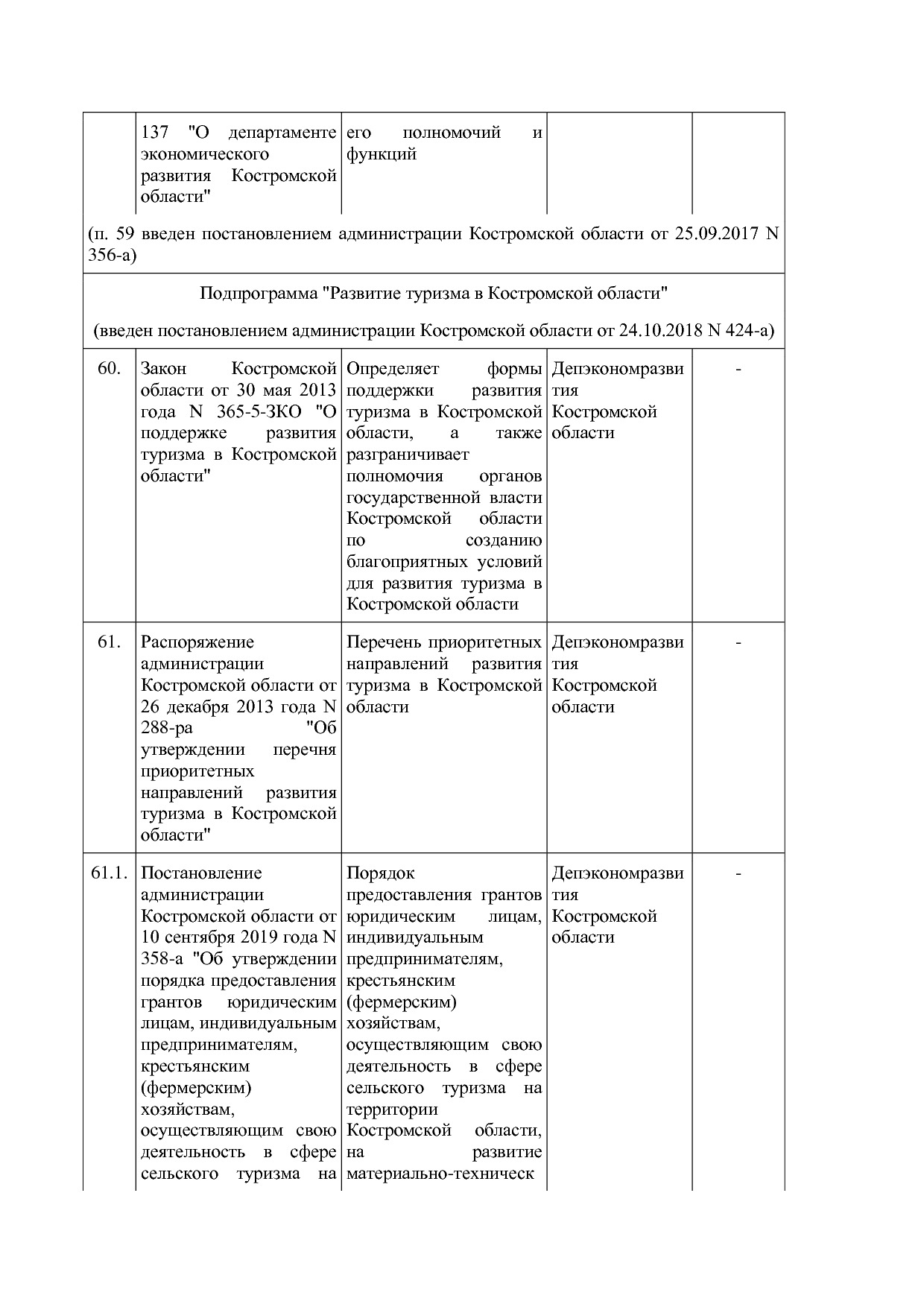 Постановление Администрации Костромской области от 18_08_201.pdf