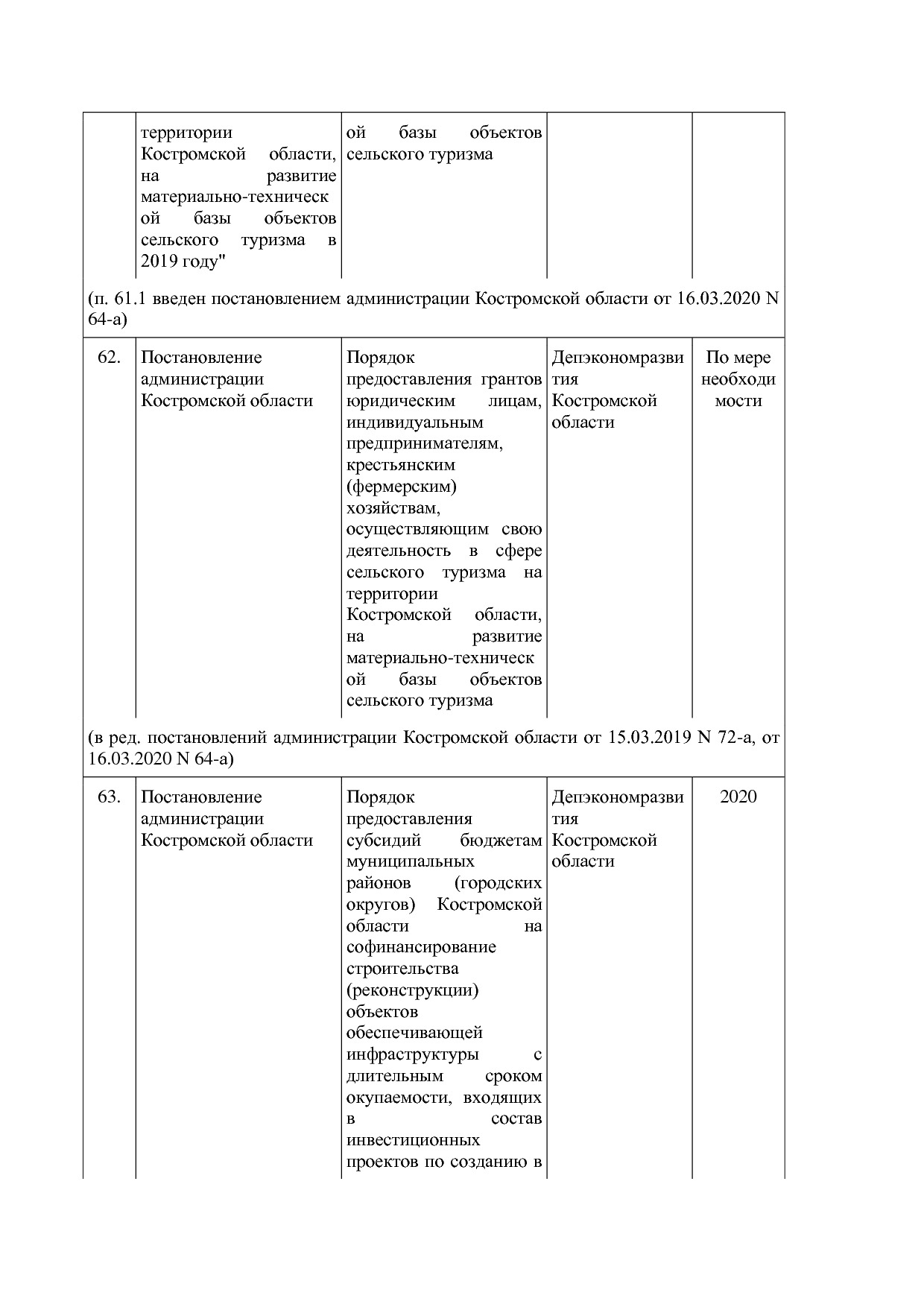 Постановление Администрации Костромской области от 18_08_201.pdf