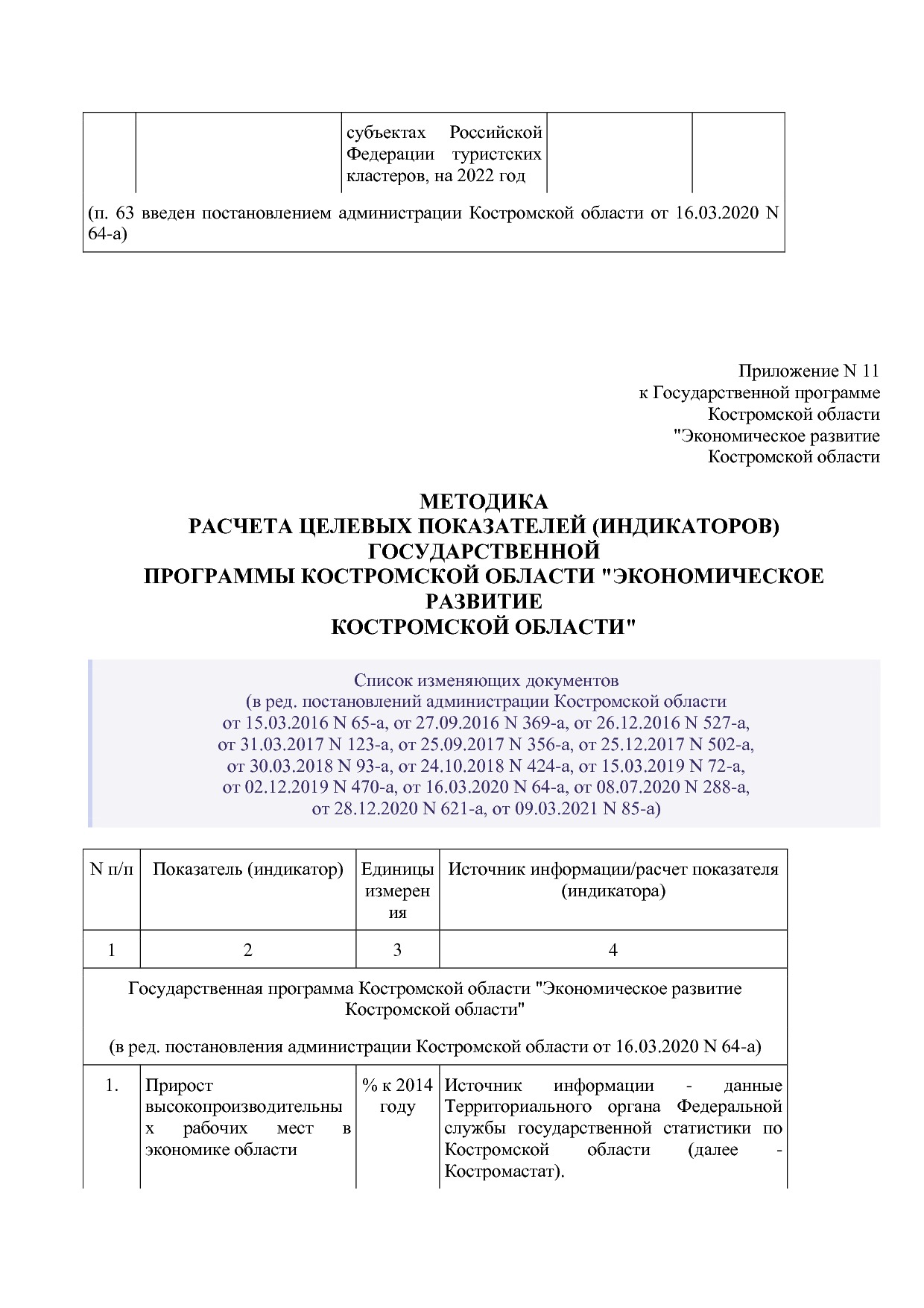 Постановление Администрации Костромской области от 18_08_201.pdf