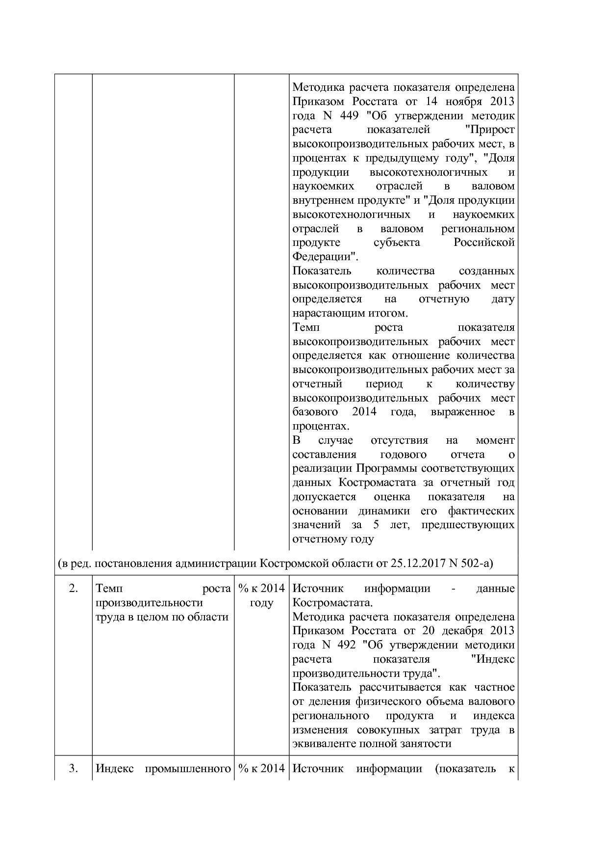 Постановление Администрации Костромской области от 18_08_201.pdf
