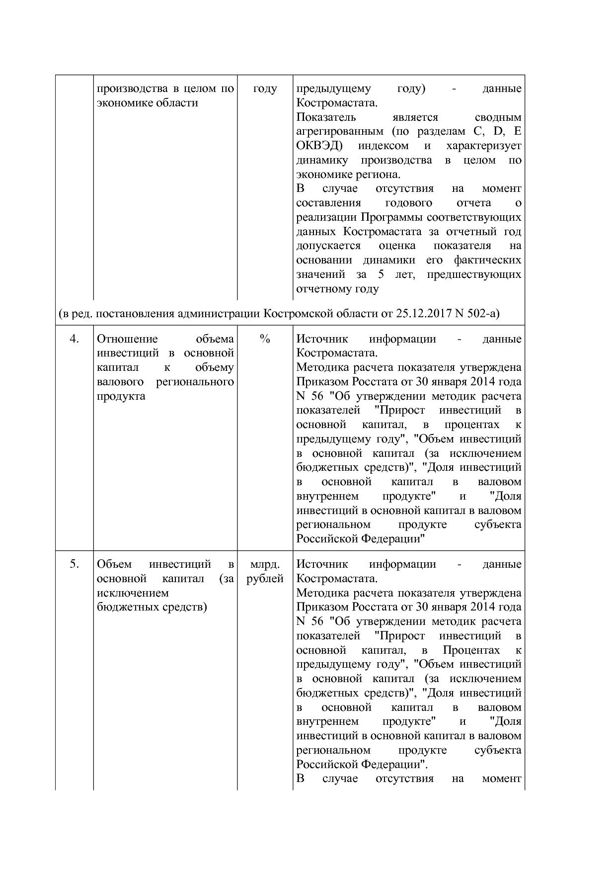 Постановление Администрации Костромской области от 18_08_201.pdf