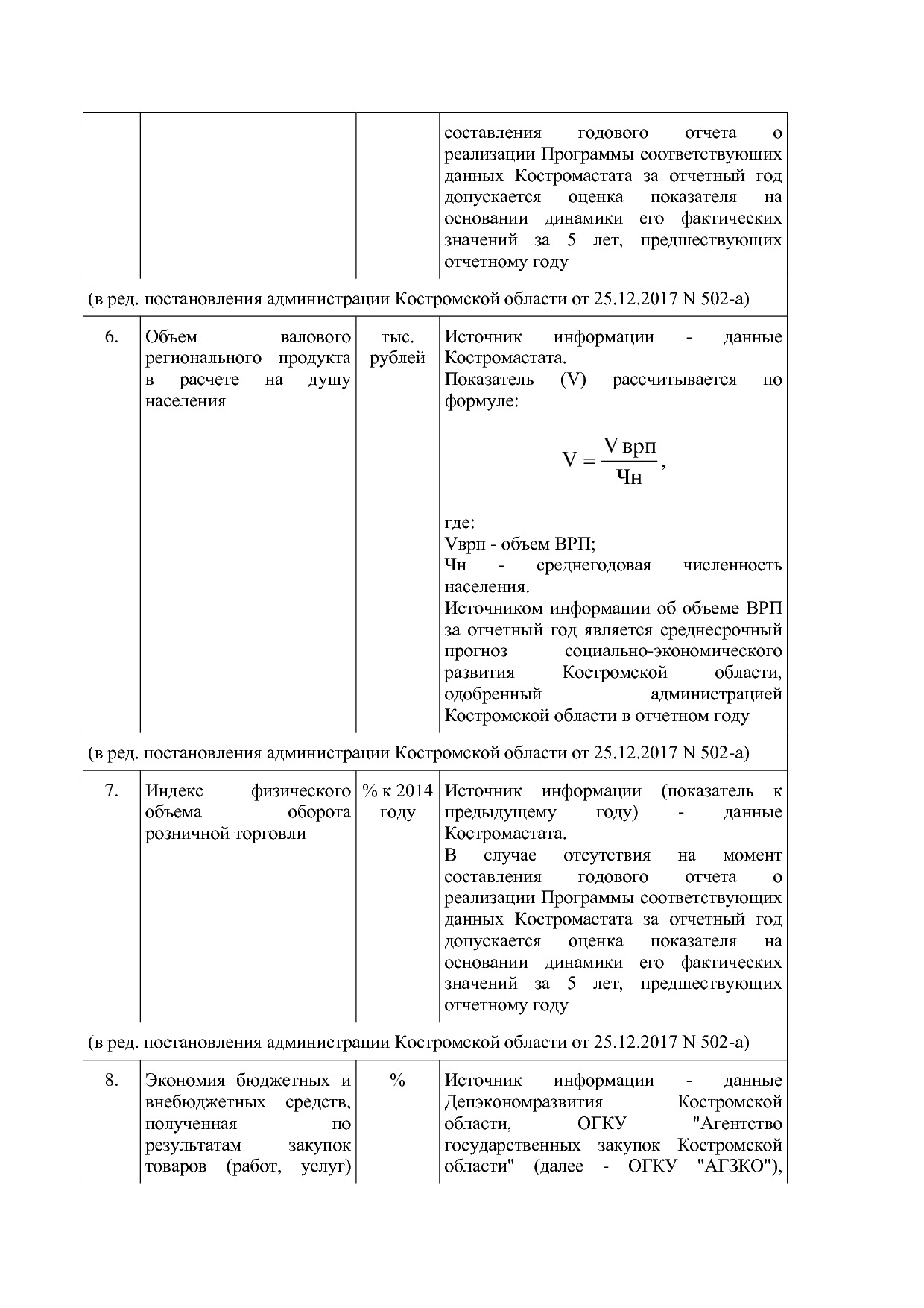 Постановление Администрации Костромской области от 18_08_201.pdf