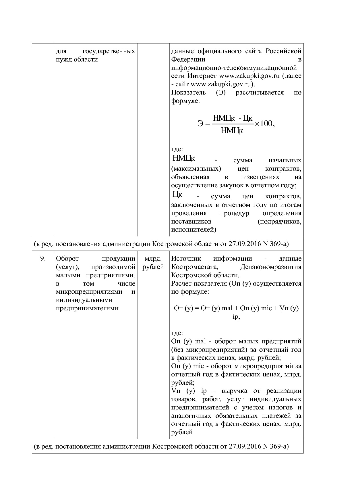 Постановление Администрации Костромской области от 18_08_201.pdf