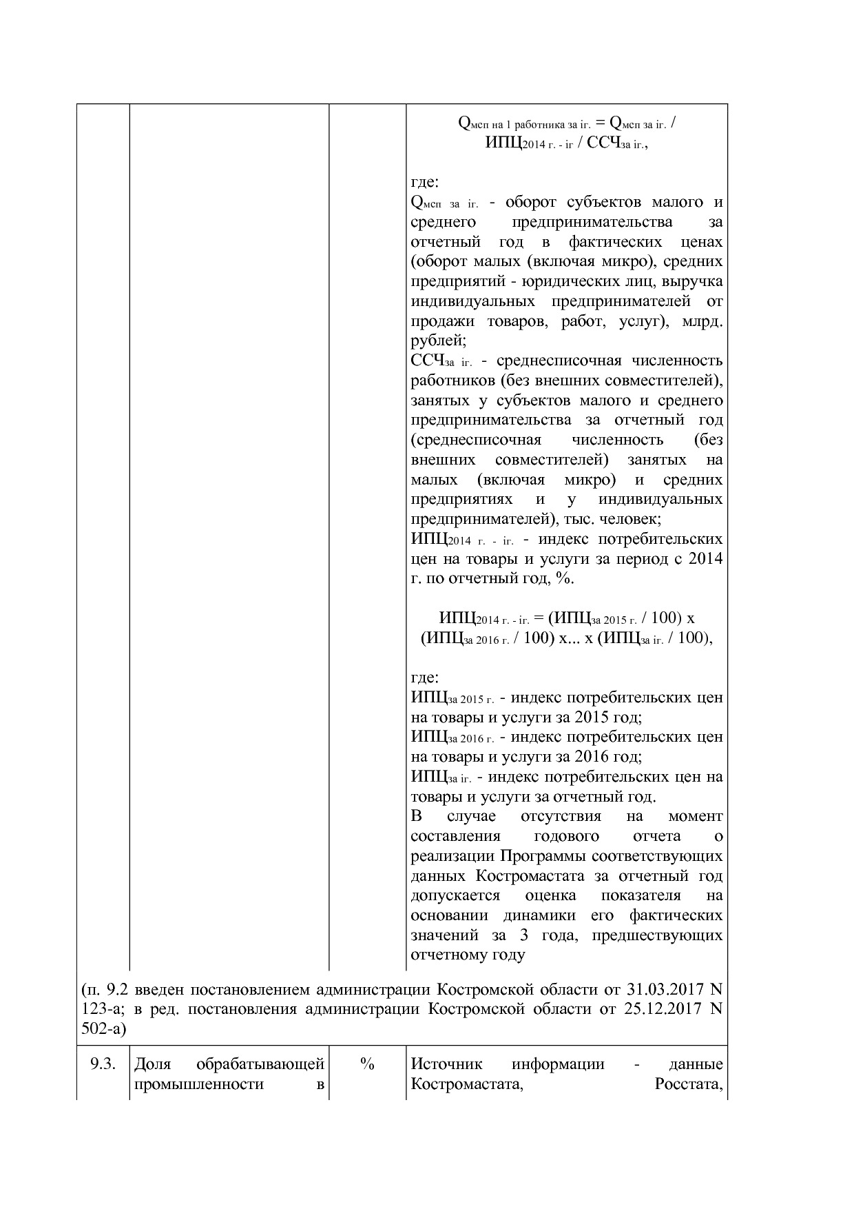 Постановление Администрации Костромской области от 18_08_201.pdf