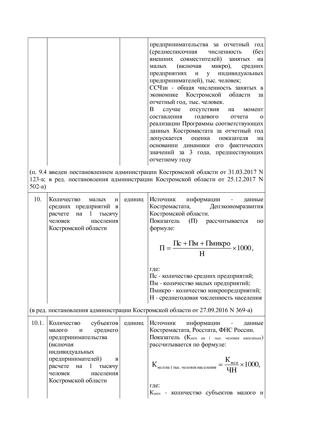 Постановление Администрации Костромской области от 18_08_201.pdf