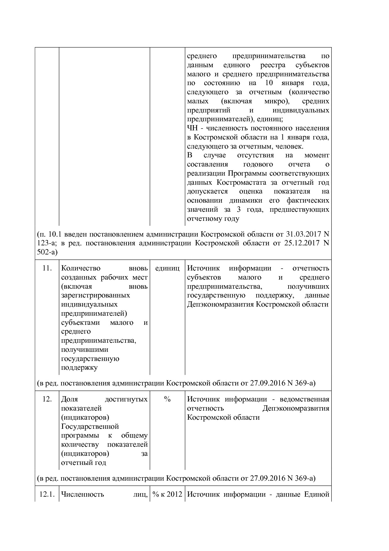 Постановление Администрации Костромской области от 18_08_201.pdf
