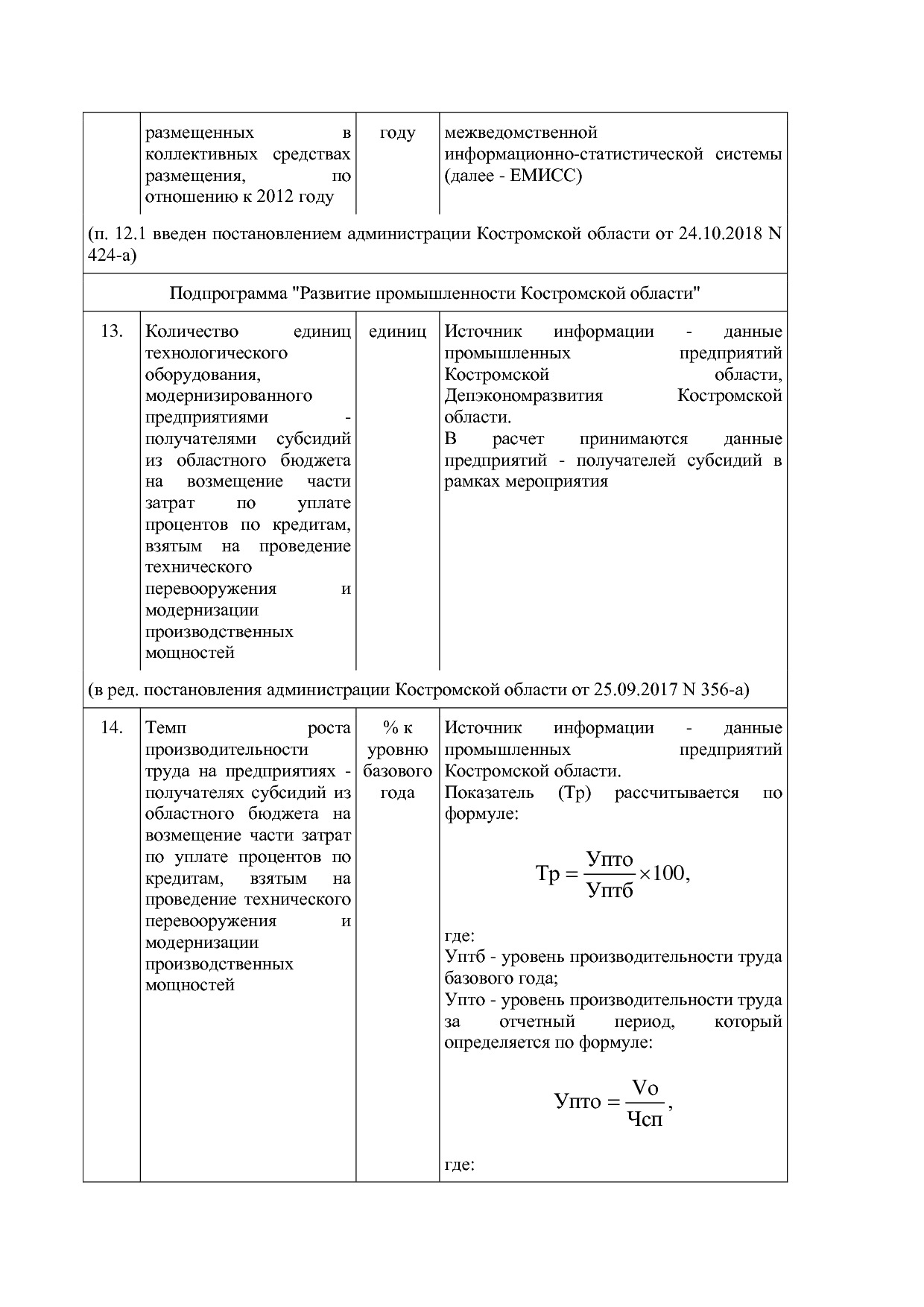 Постановление Администрации Костромской области от 18_08_201.pdf