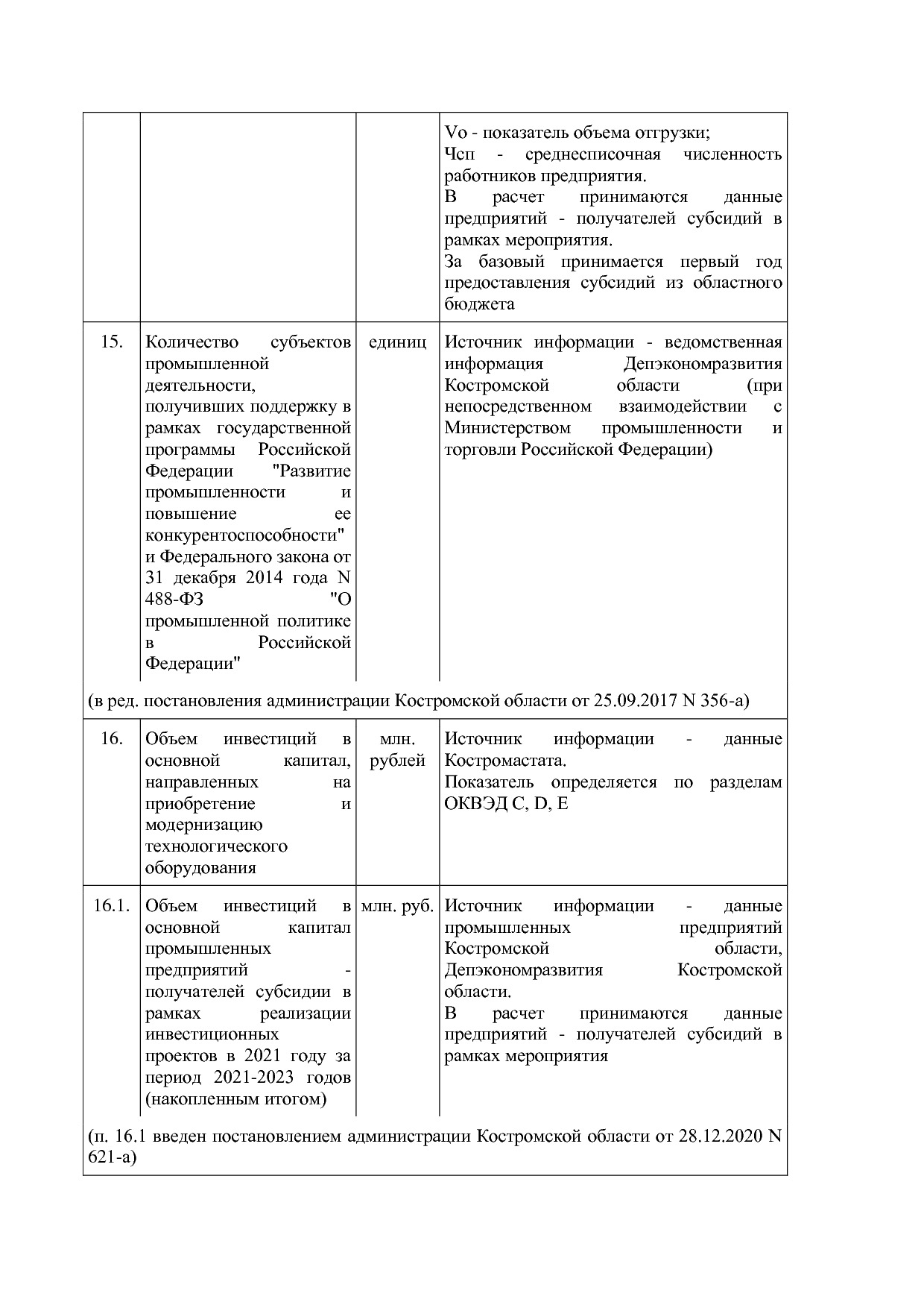 Постановление Администрации Костромской области от 18_08_201.pdf