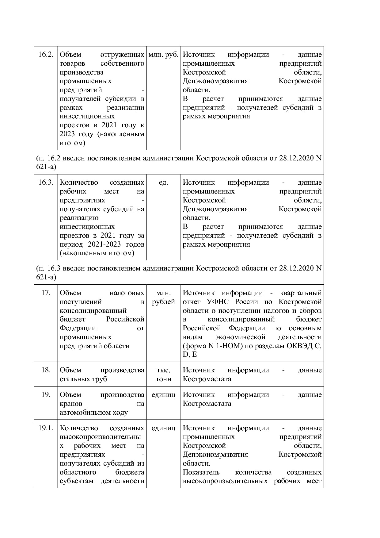 Постановление Администрации Костромской области от 18_08_201.pdf