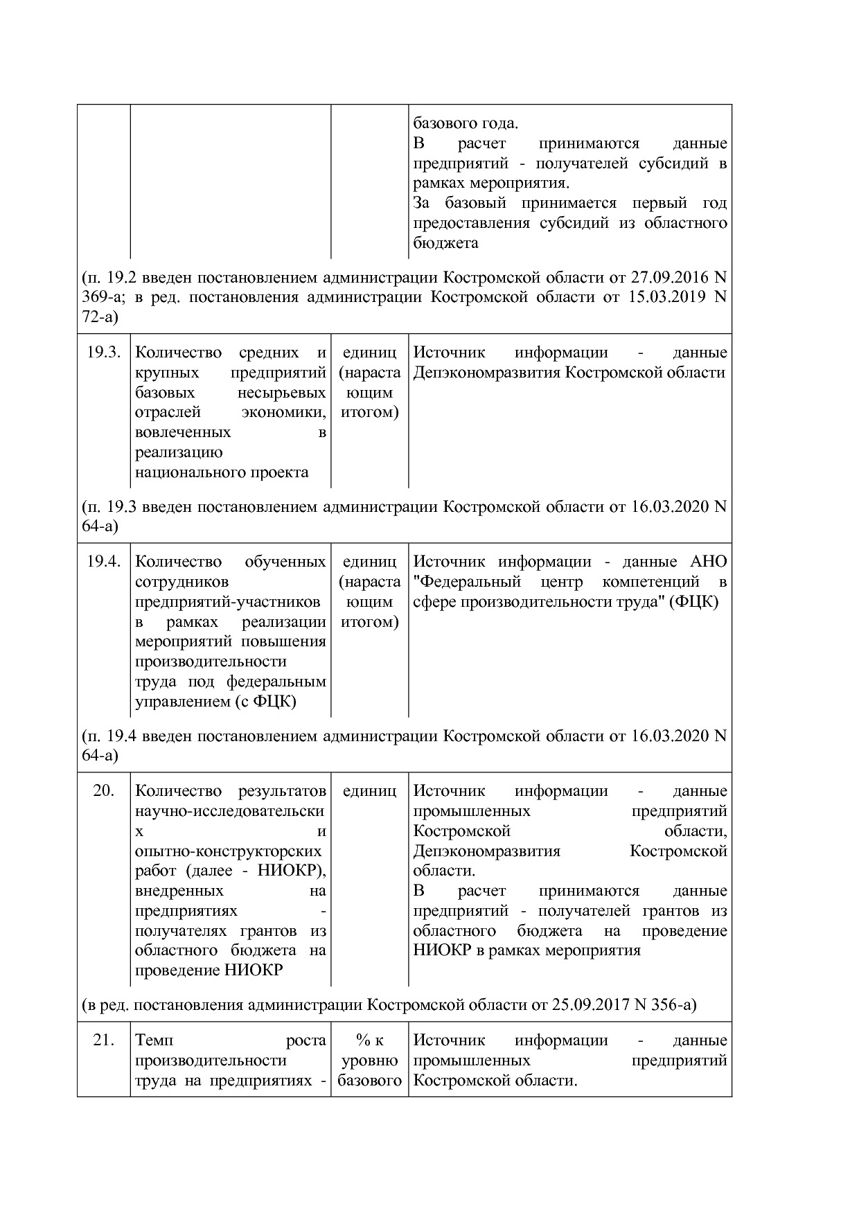 Постановление Администрации Костромской области от 18_08_201.pdf