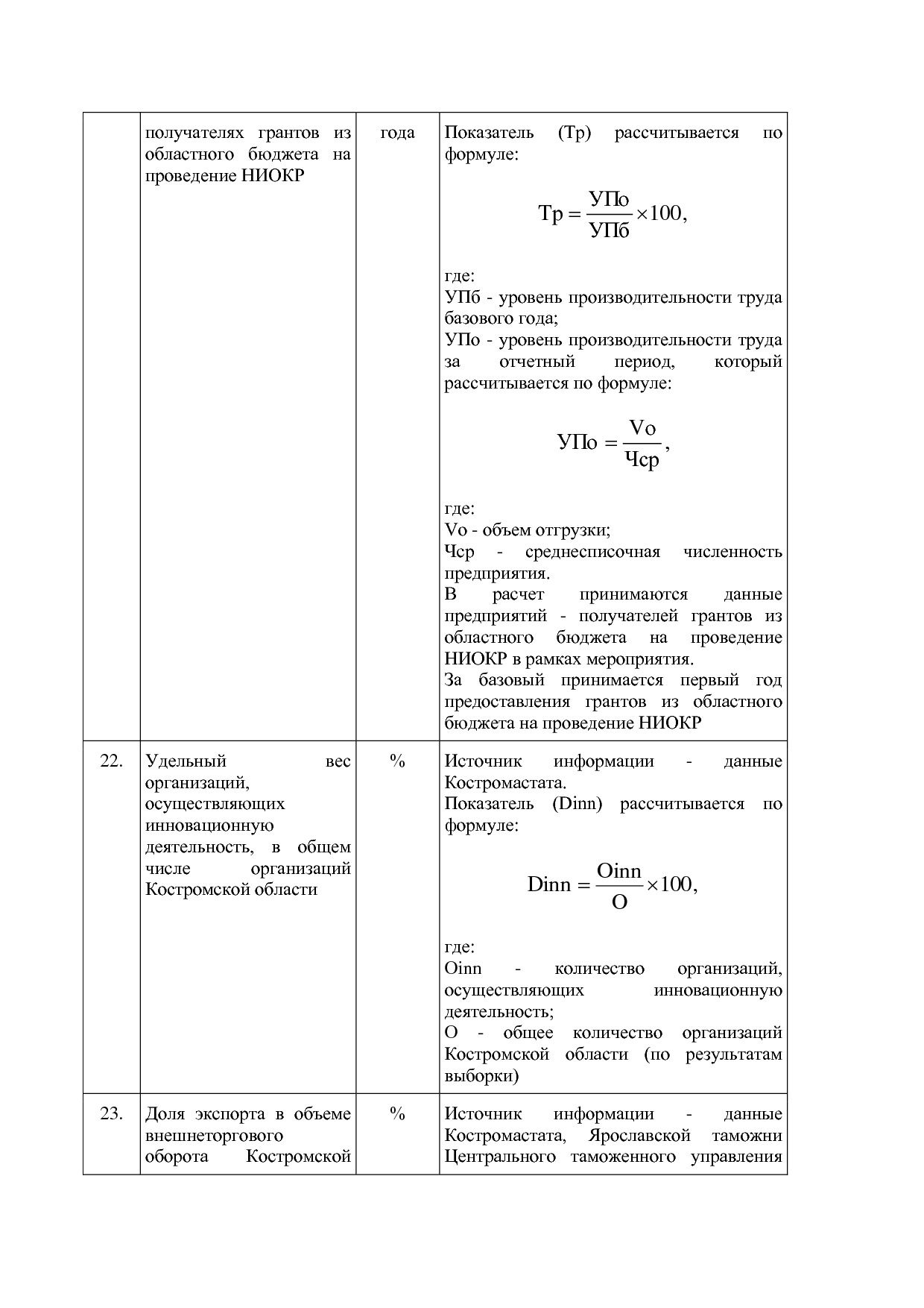 Постановление Администрации Костромской области от 18_08_201.pdf