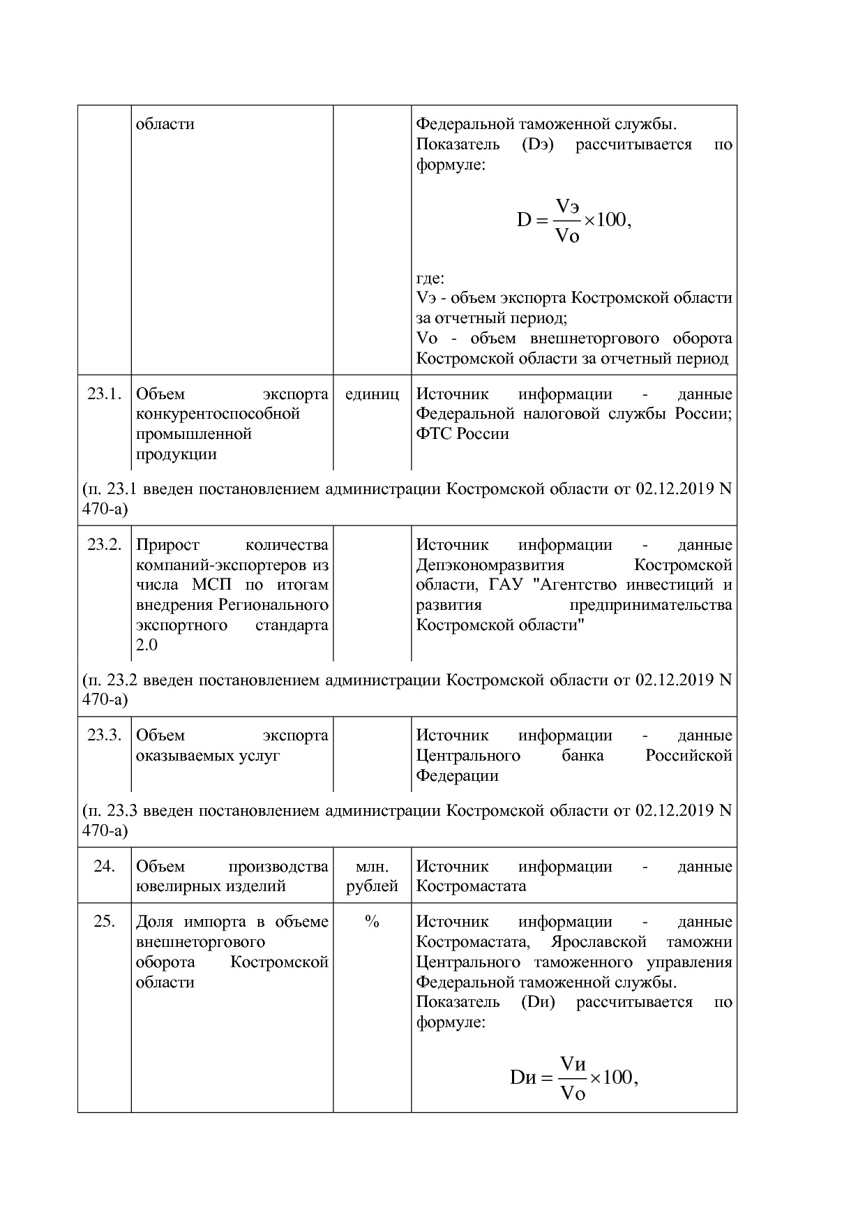 Постановление Администрации Костромской области от 18_08_201.pdf