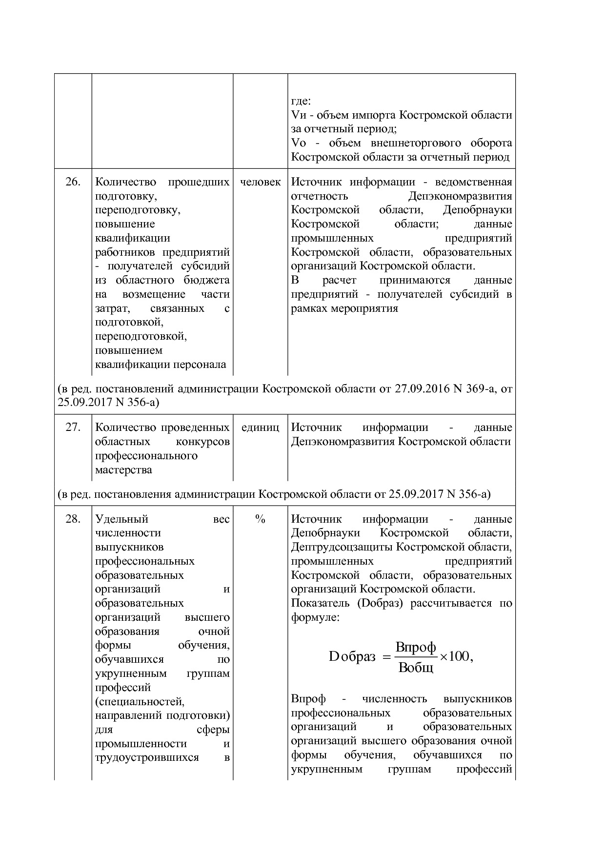Постановление Администрации Костромской области от 18_08_201.pdf