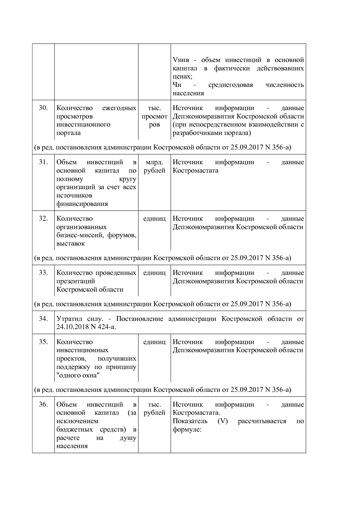 Постановление Администрации Костромской области от 18_08_201.pdf
