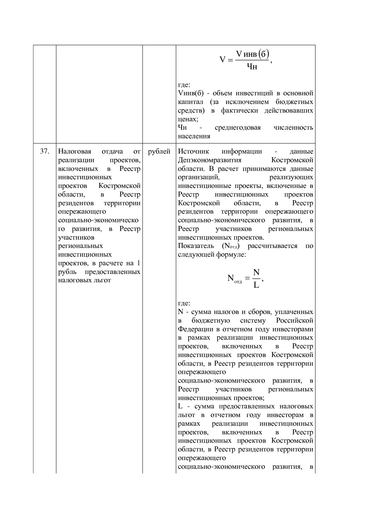 Постановление Администрации Костромской области от 18_08_201.pdf