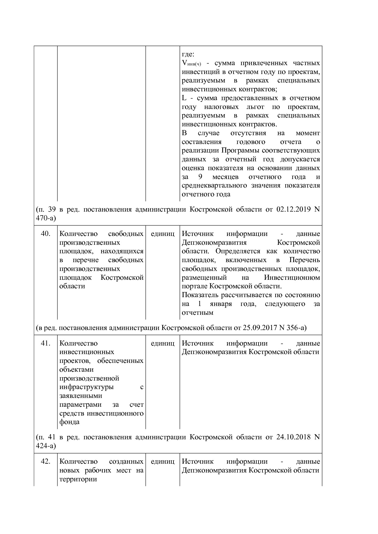 Постановление Администрации Костромской области от 18_08_201.pdf
