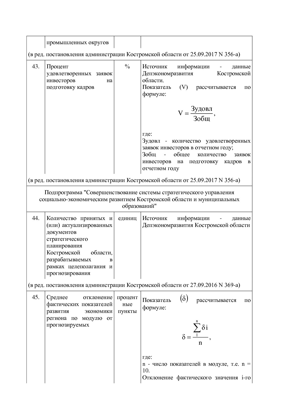 Постановление Администрации Костромской области от 18_08_201.pdf