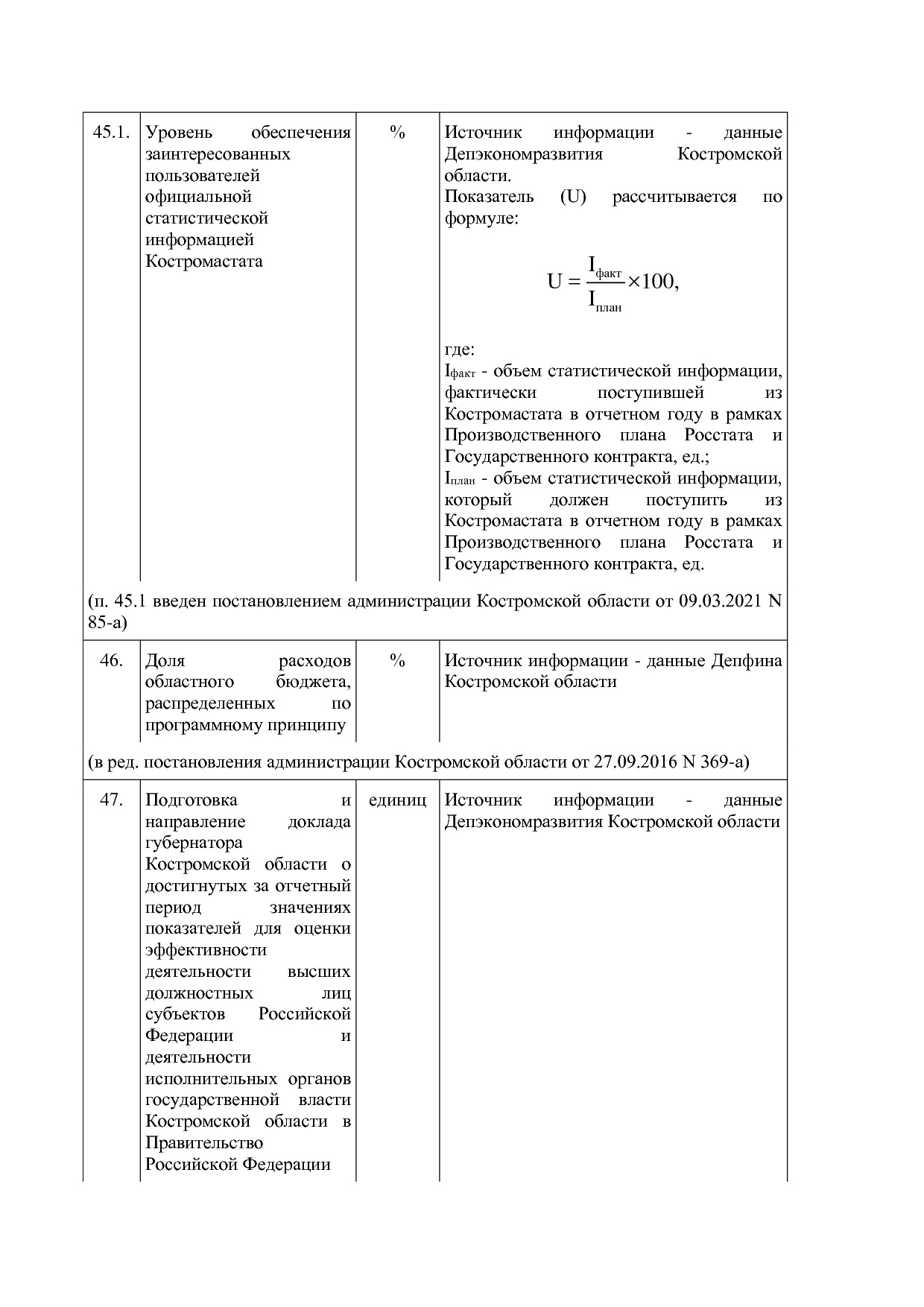 Постановление Администрации Костромской области от 18_08_201.pdf