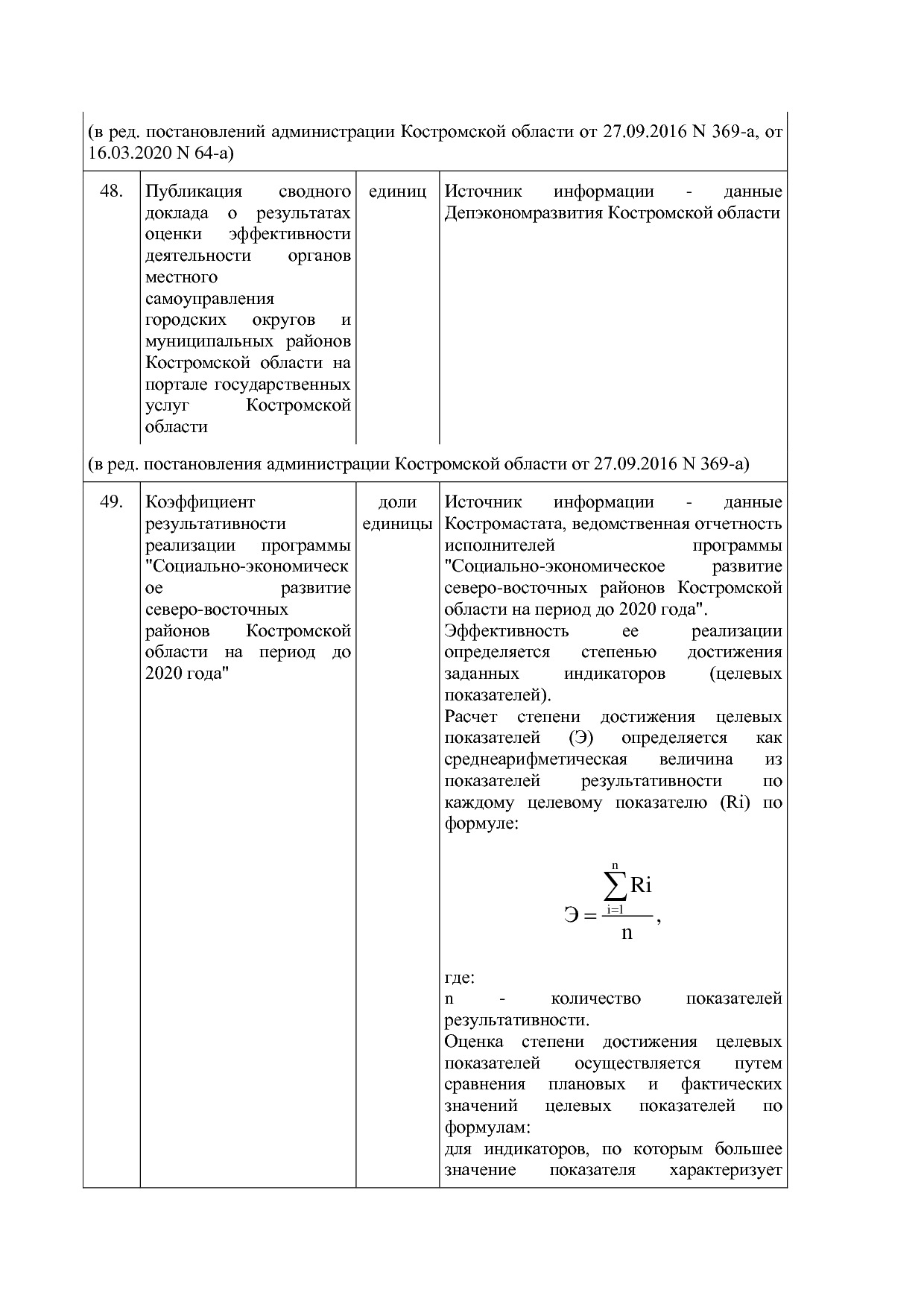 Постановление Администрации Костромской области от 18_08_201.pdf