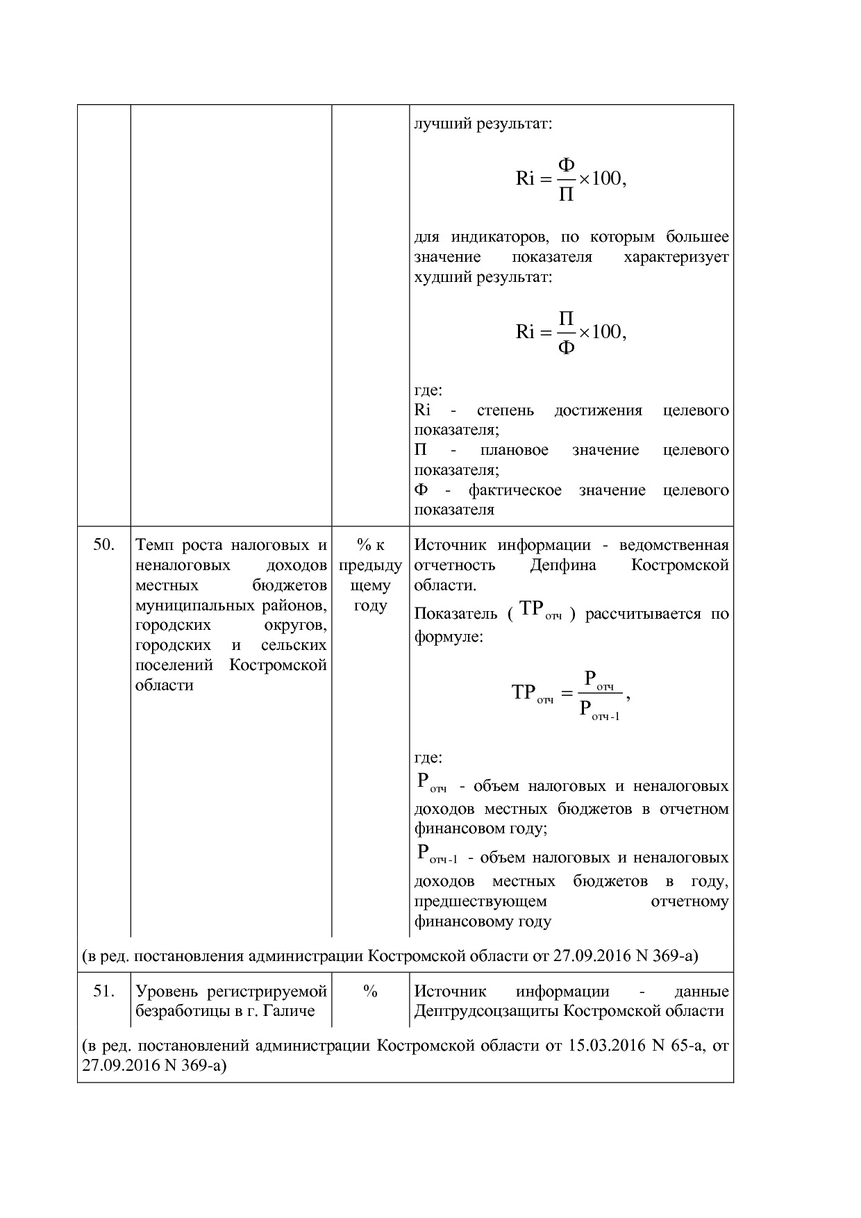 Постановление Администрации Костромской области от 18_08_201.pdf
