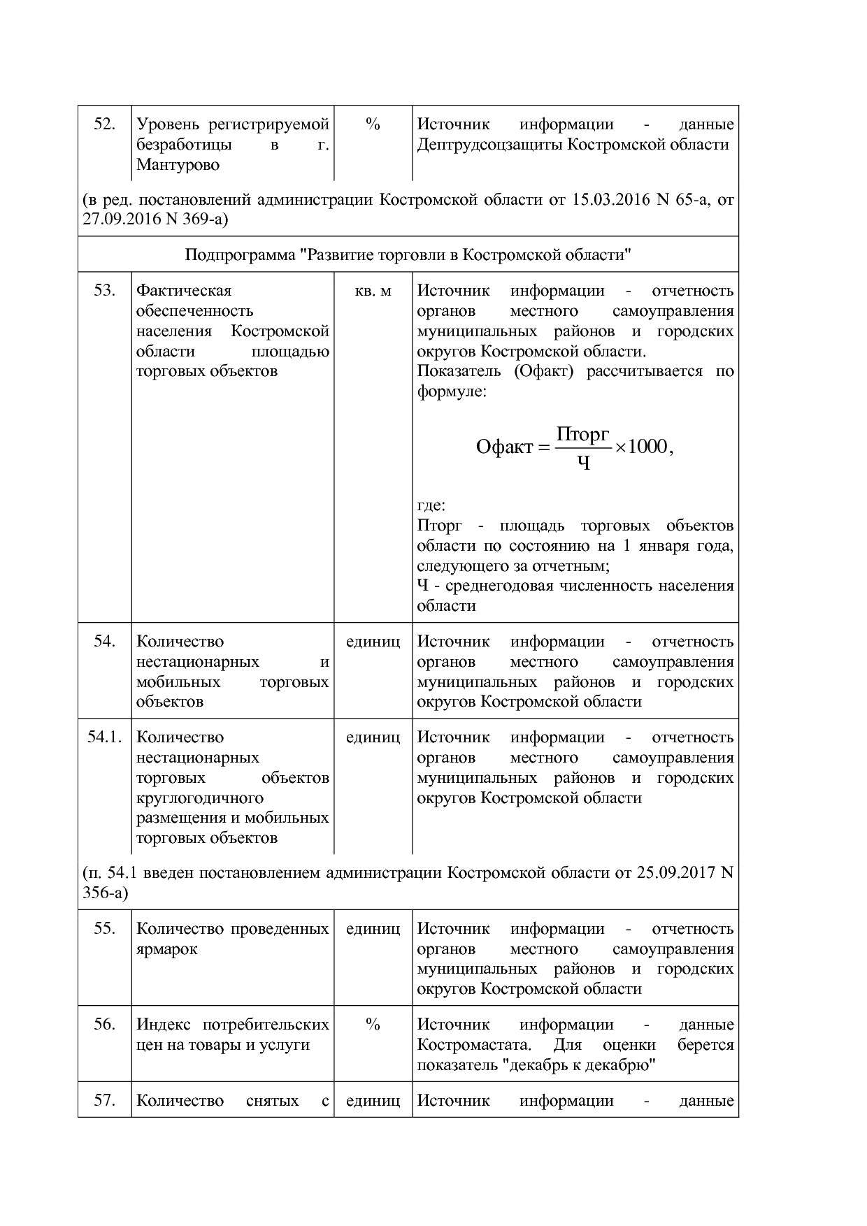 Постановление Администрации Костромской области от 18_08_201.pdf