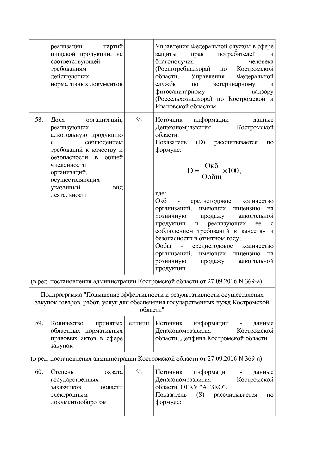 Постановление Администрации Костромской области от 18_08_201.pdf