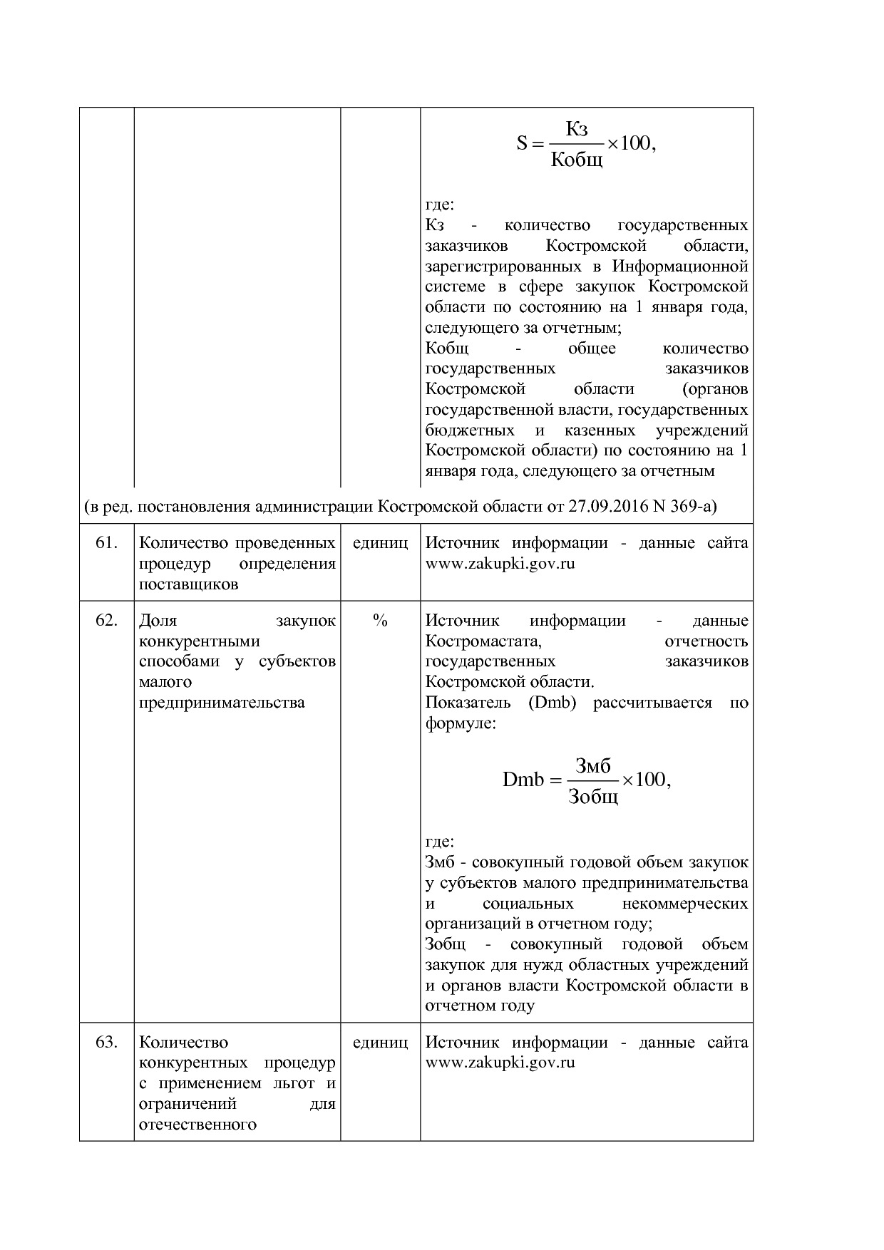 Постановление Администрации Костромской области от 18_08_201.pdf