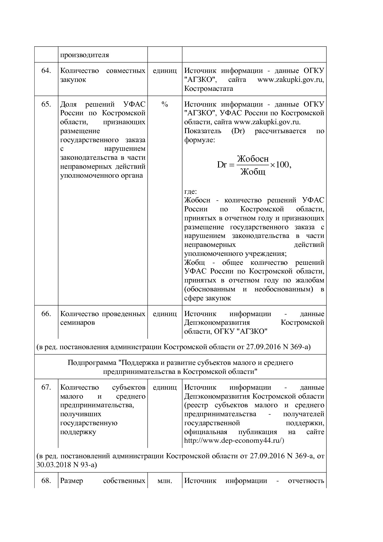 Постановление Администрации Костромской области от 18_08_201.pdf