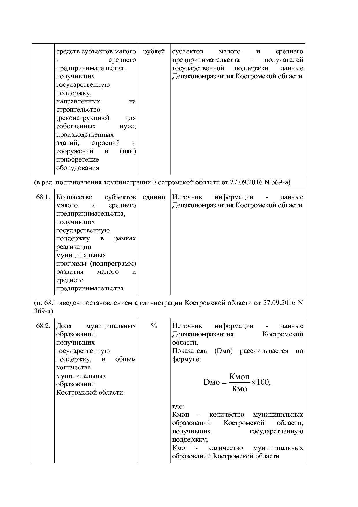 Постановление Администрации Костромской области от 18_08_201.pdf