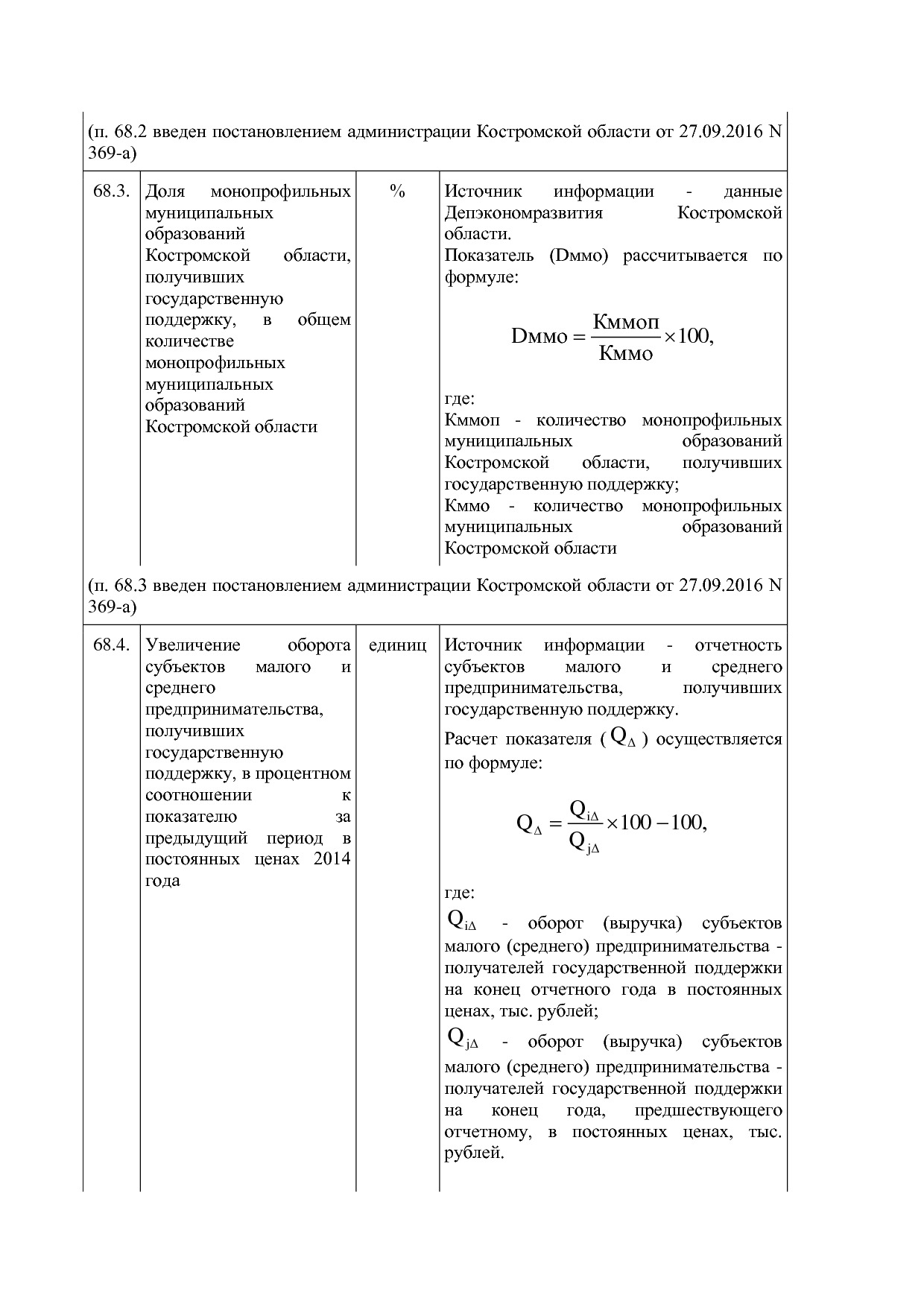 Постановление Администрации Костромской области от 18_08_201.pdf