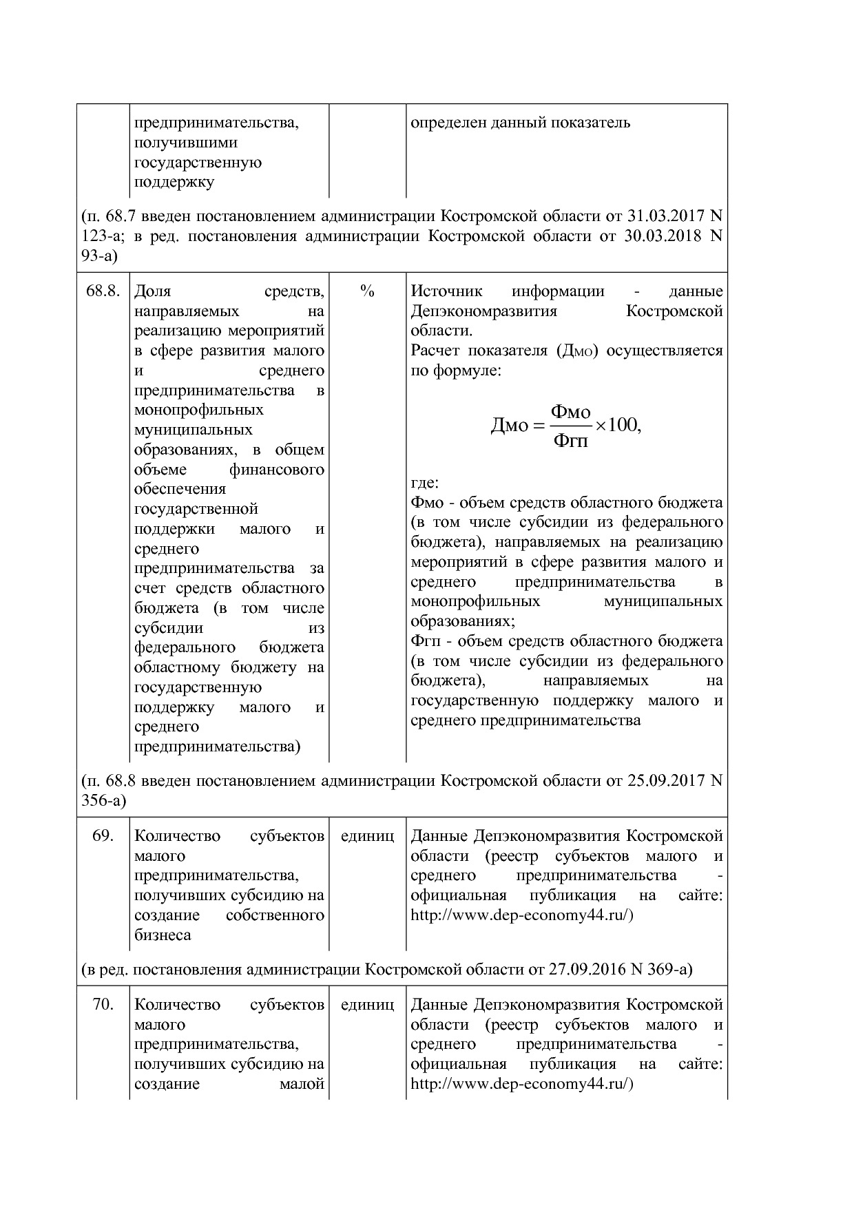 Постановление Администрации Костромской области от 18_08_201.pdf